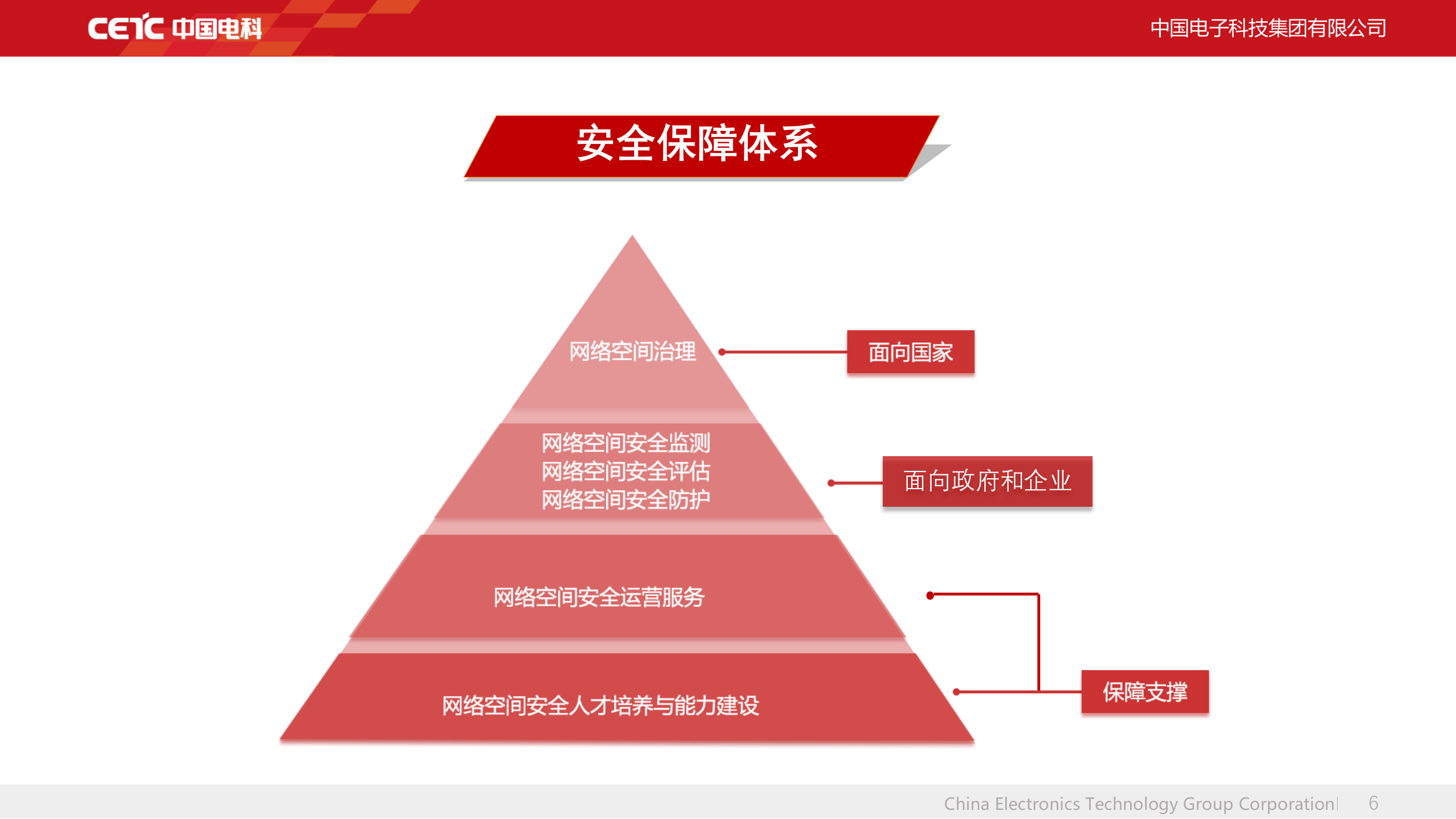 网络空间安全——ITIL之家_wenku.itilzj.com 第6页