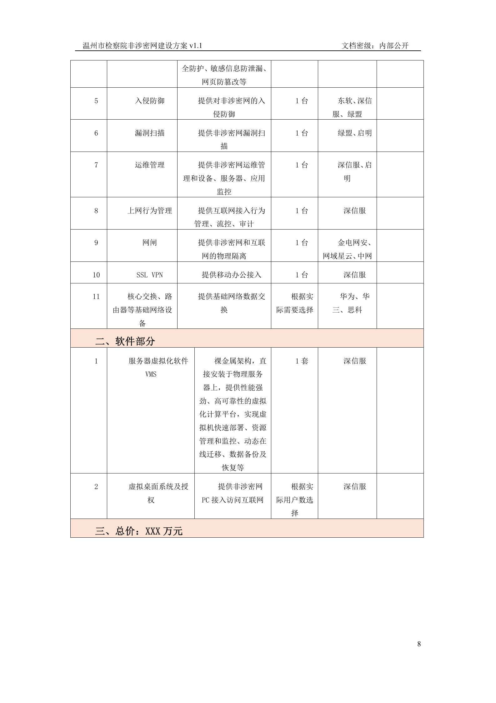温州市检察院非涉密网建设方案.v1.0——ITIL之家_wenku.itilzj.com 第8页