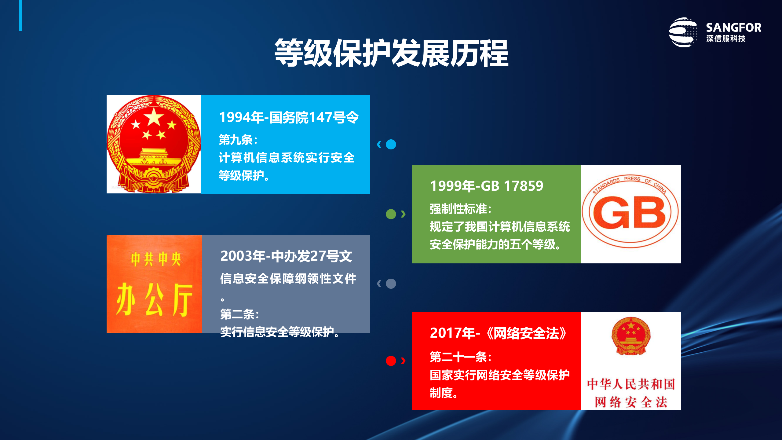 一站式等级保护解决方案主打胶片——ITIL之家_wenku.itilzj.com 第3页