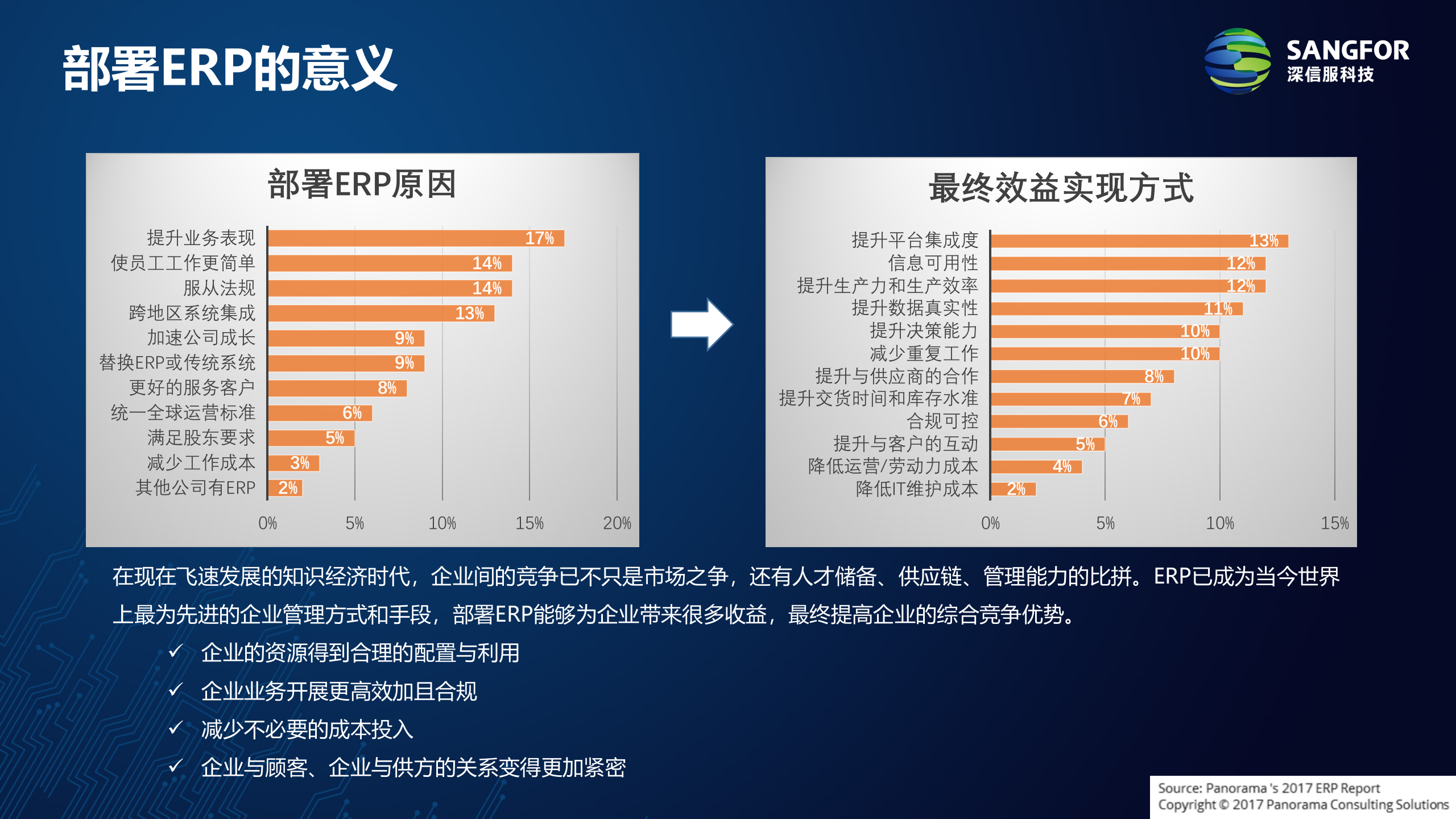用友ERP上云解决方案v2.0——ITIL之家_wenku.itilzj.com 第3页