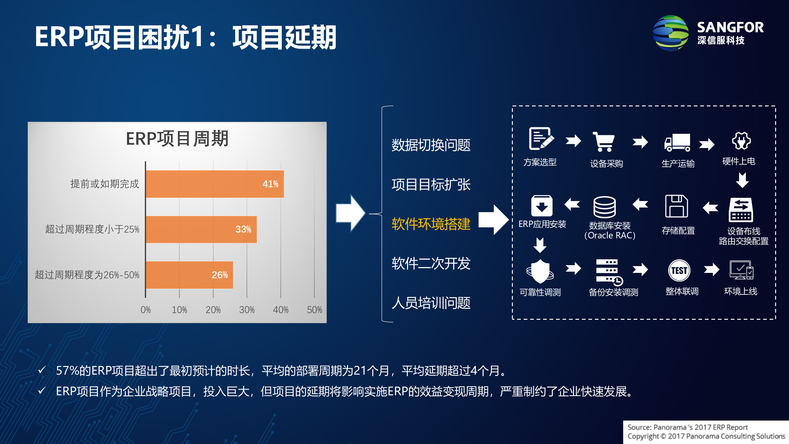 用友ERP上云解决方案v2.0——ITIL之家_wenku.itilzj.com 第4页
