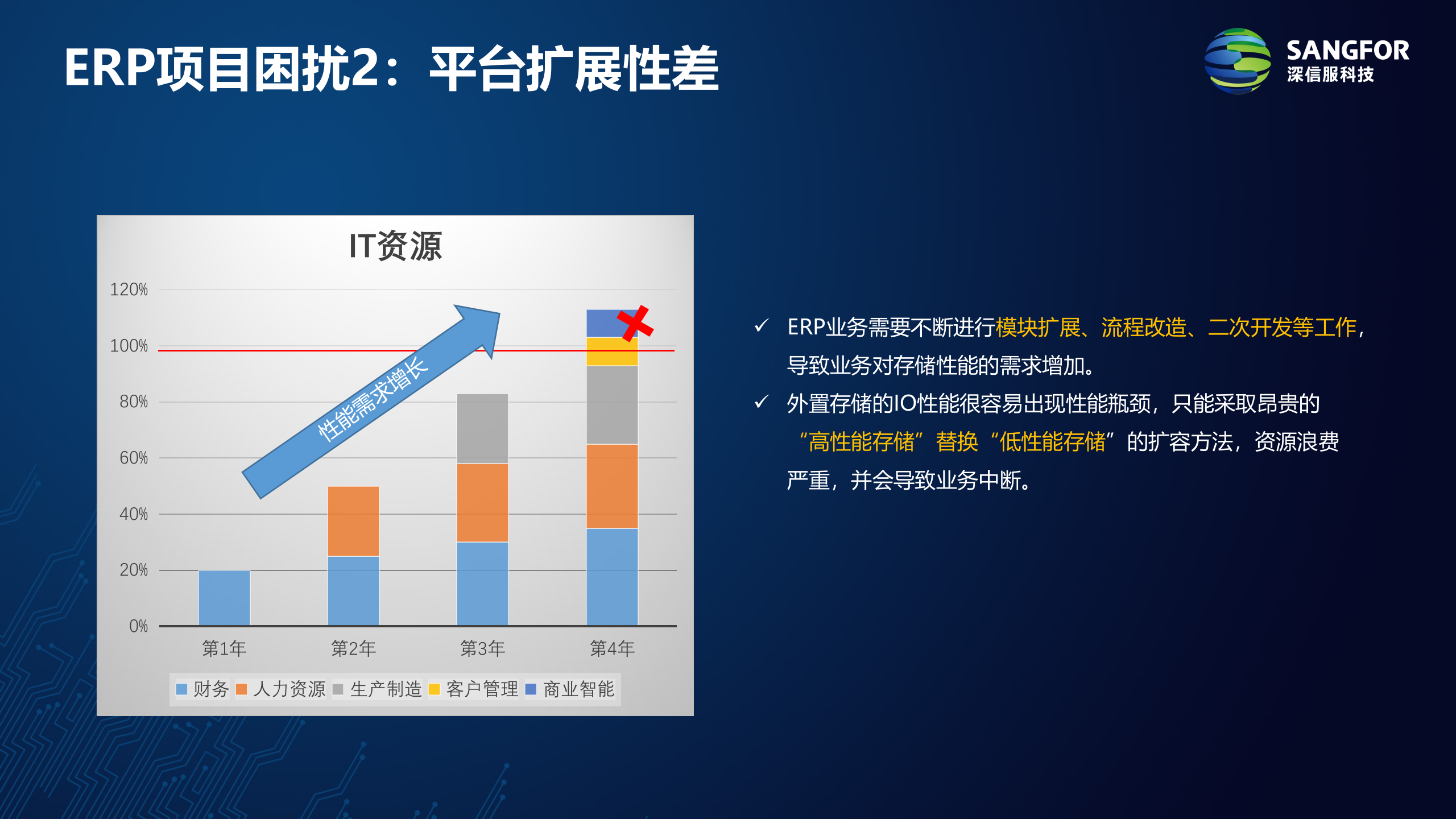 用友ERP上云解决方案v2.0——ITIL之家_wenku.itilzj.com 第5页