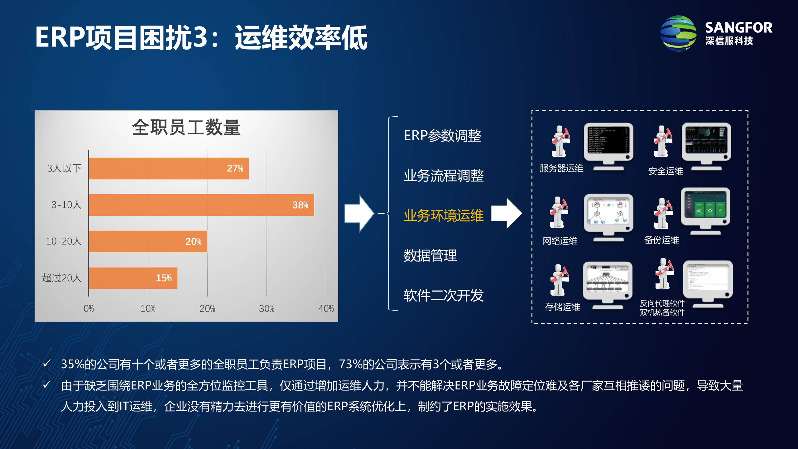 用友ERP上云解决方案v2.0——ITIL之家_wenku.itilzj.com 第6页