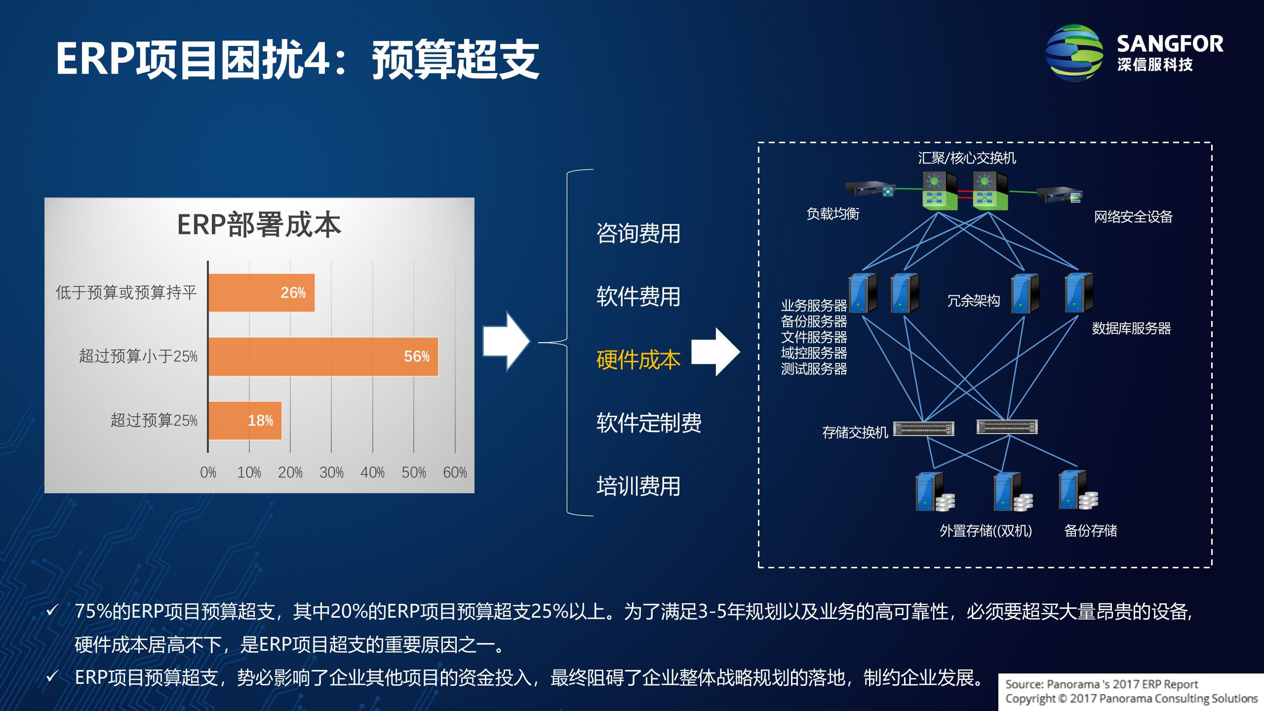 用友ERP上云解决方案v2.0——ITIL之家_wenku.itilzj.com 第7页
