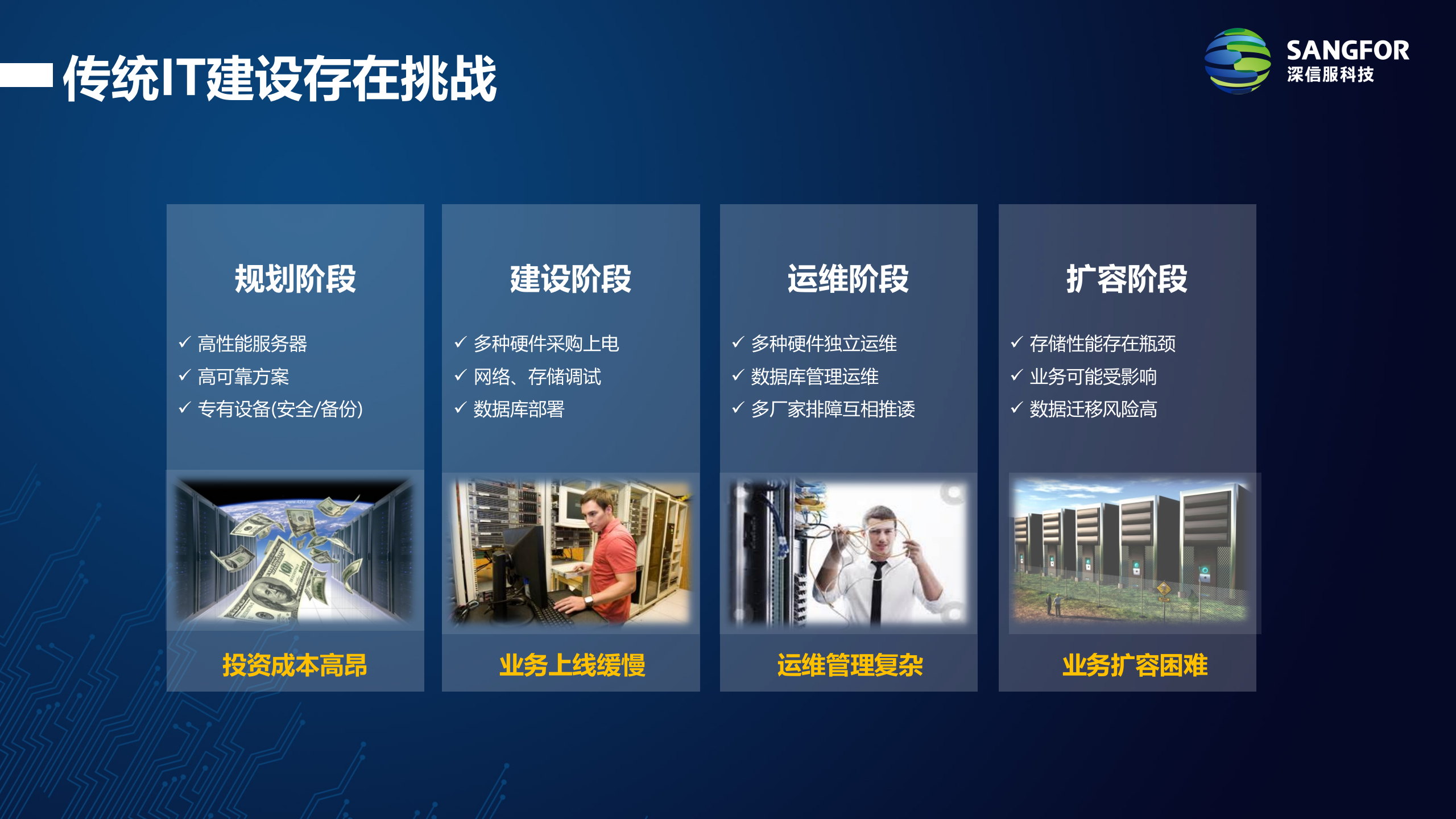 用友ERP上云解决方案v2.0——ITIL之家_wenku.itilzj.com 第8页