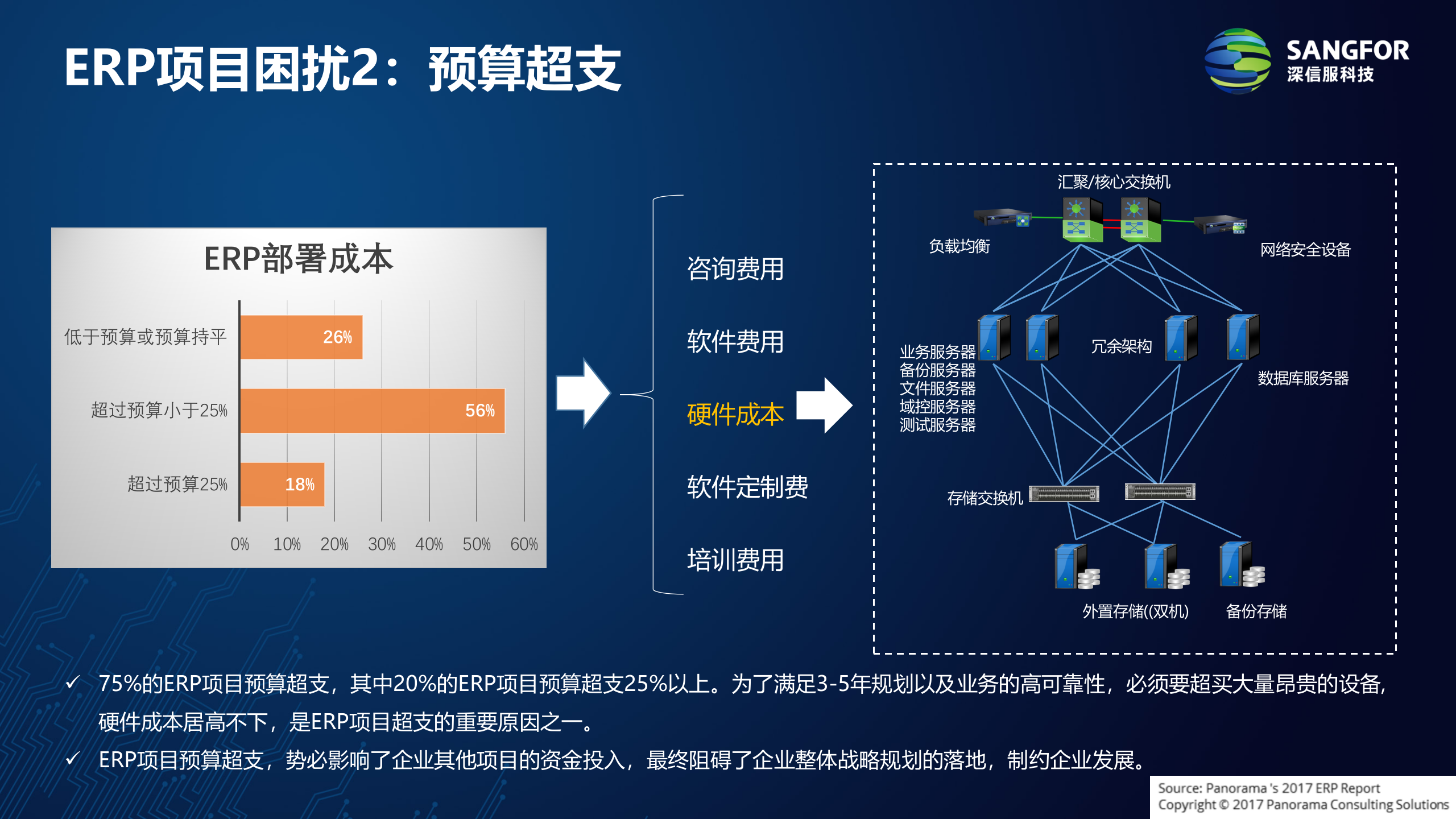 用友NC上云解决方案v2.0——ITIL之家_wenku.itilzj.com 第7页