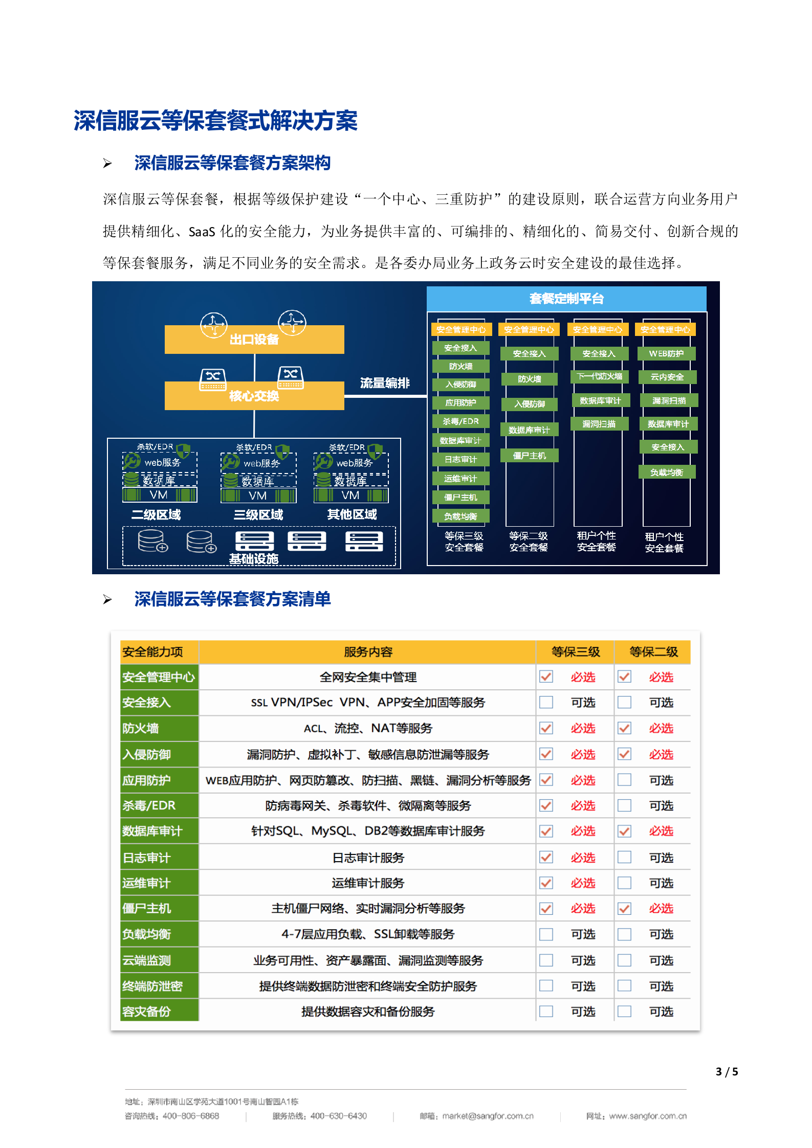 云等保套餐式解决方案_杨辉&amp;李江源——ITIL之家_wenku.itilzj.com 第3页