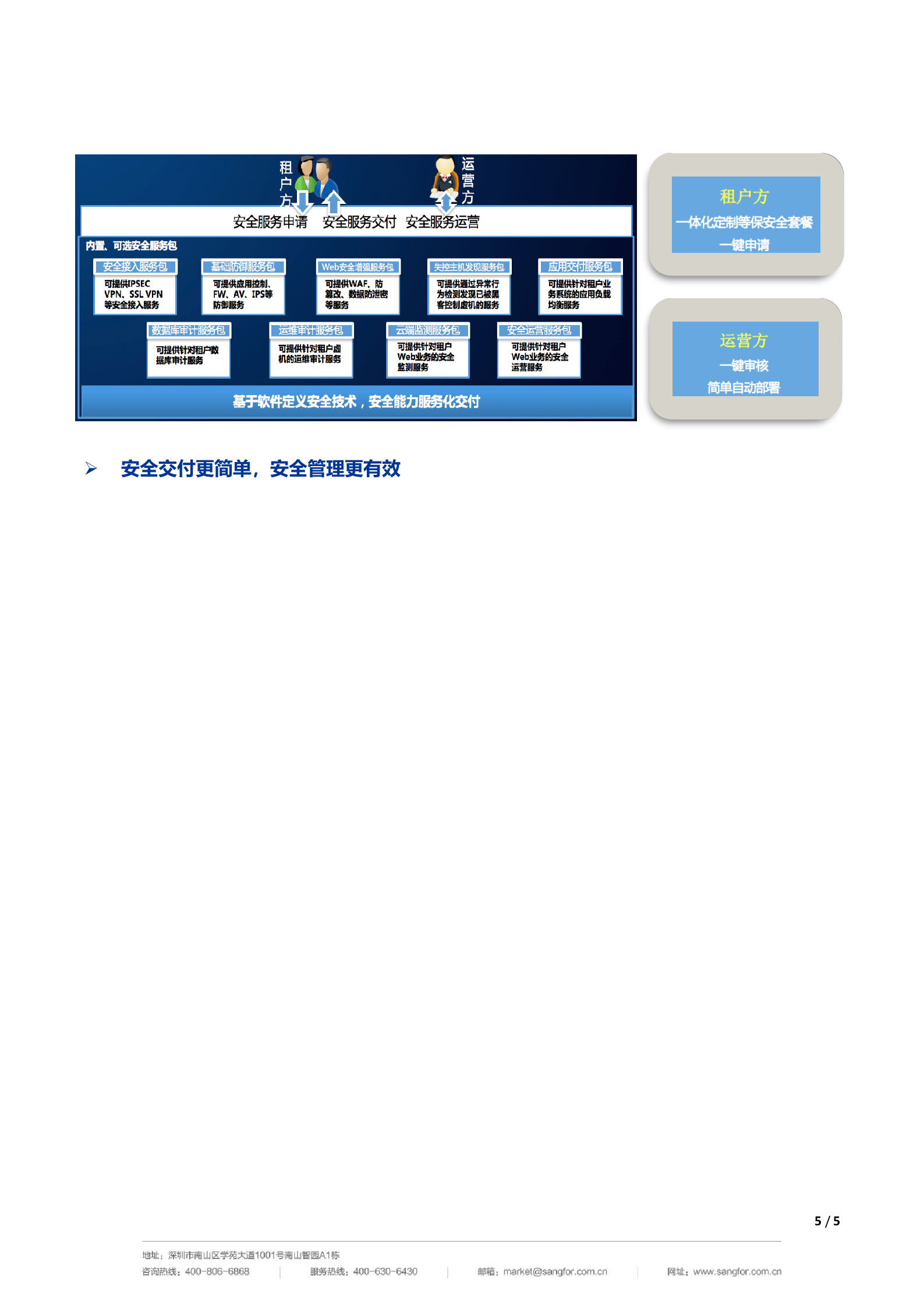 云等保套餐式解决方案_杨辉&amp;李江源——ITIL之家_wenku.itilzj.com 第5页