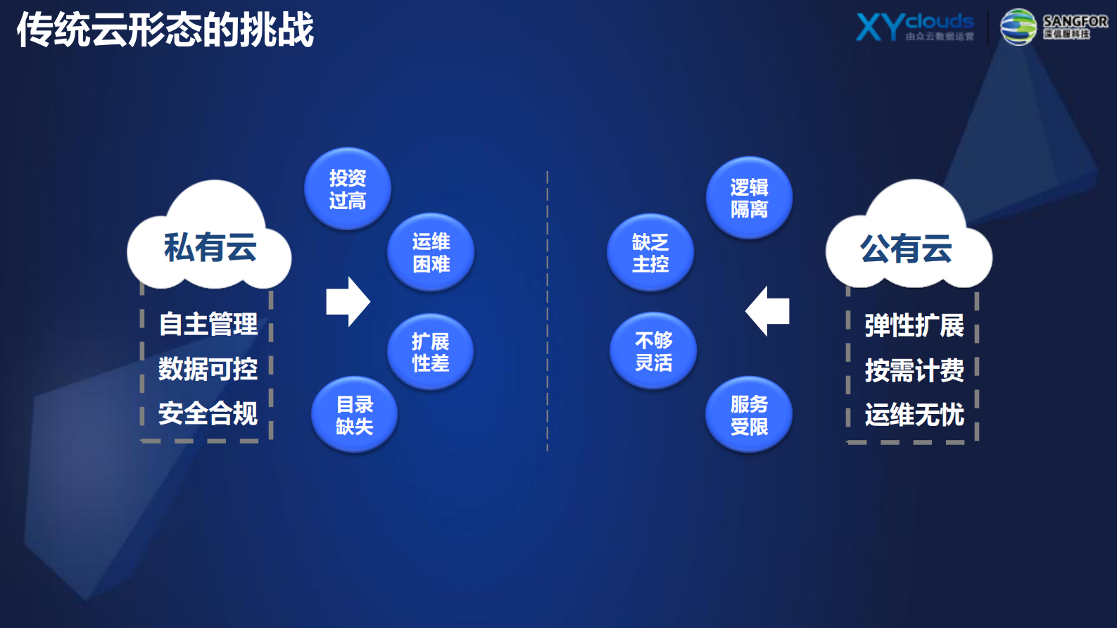 运营级专属云-快速交付托管式专属云服务——ITIL之家_wenku.itilzj.com 第3页