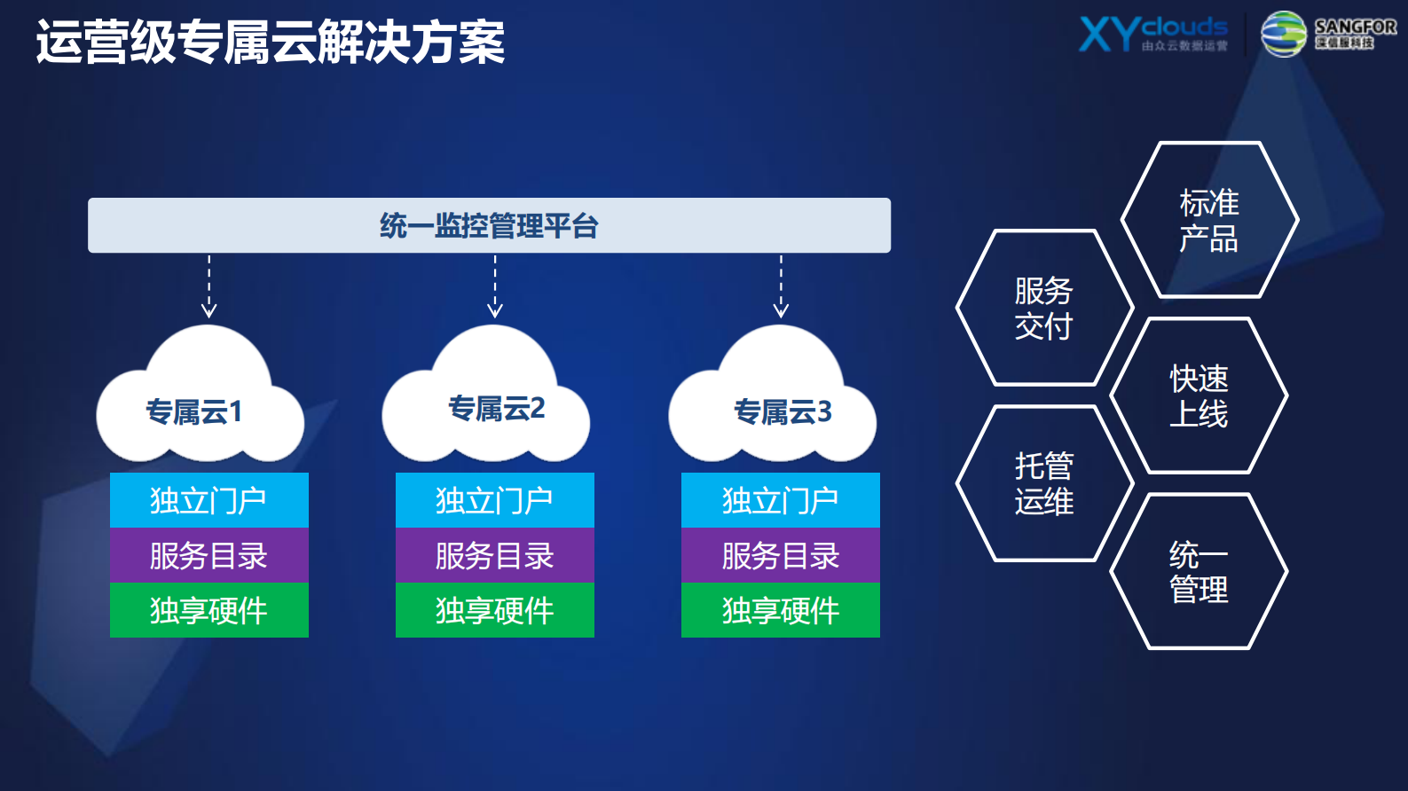 运营级专属云-快速交付托管式专属云服务——ITIL之家_wenku.itilzj.com 第5页