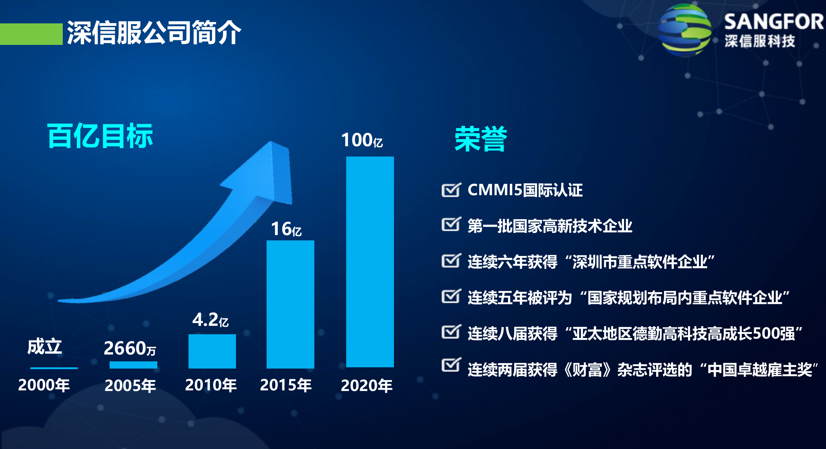 运营商ICT专线终端增值方案——ITIL之家_wenku.itilzj.com 第3页