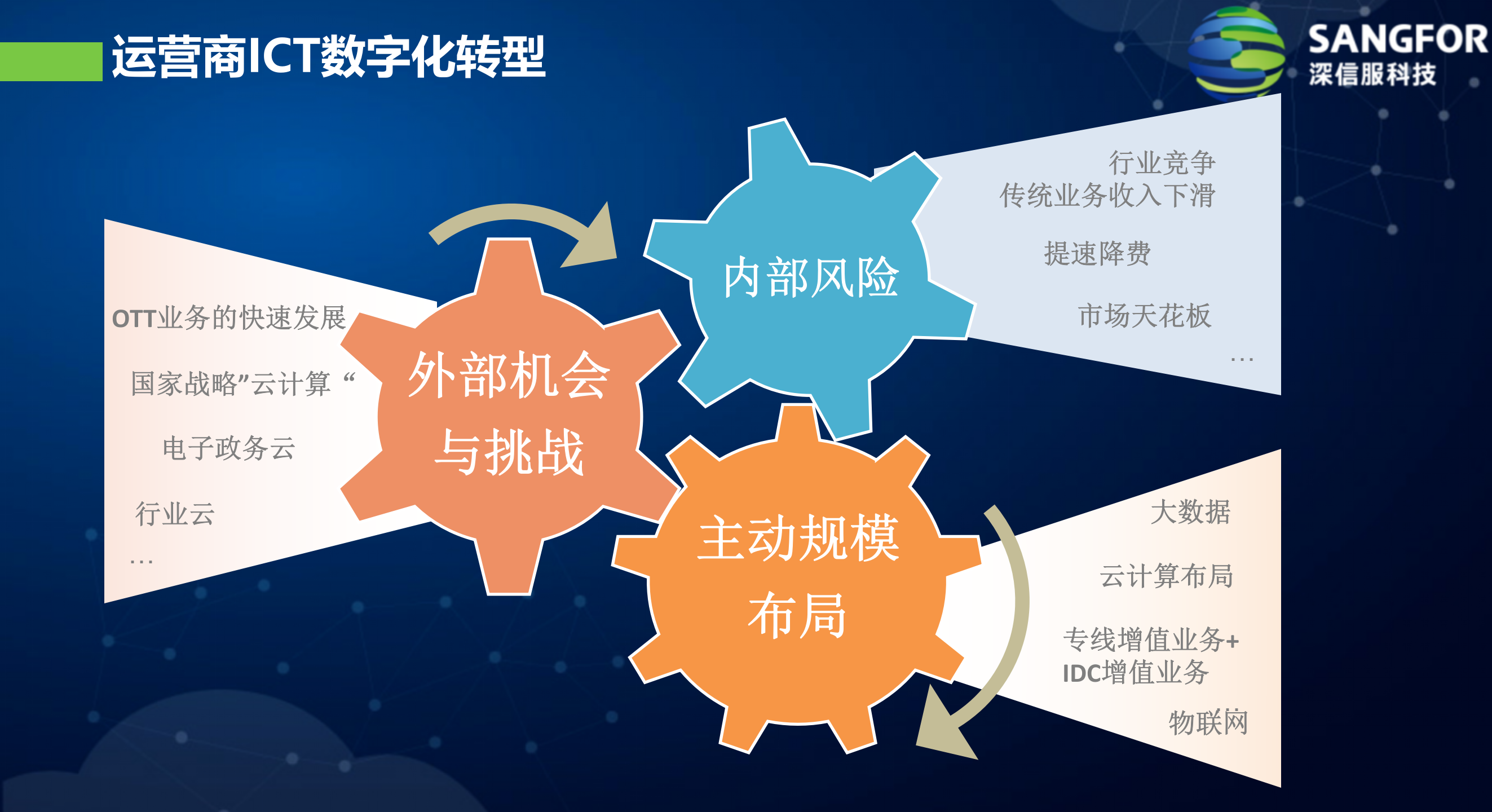 运营商ICT专线终端增值方案——ITIL之家_wenku.itilzj.com 第6页