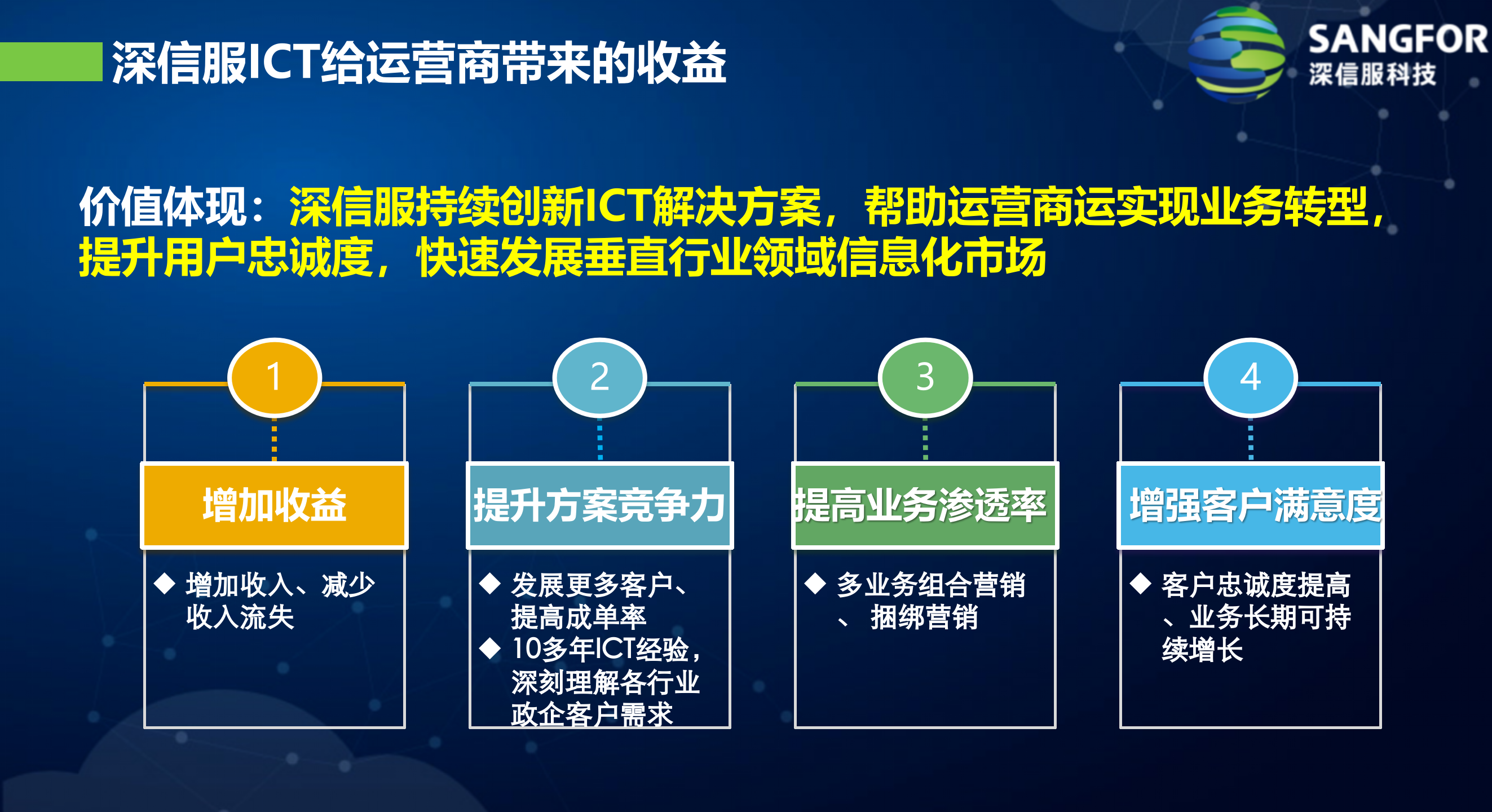 运营商ICT专线终端增值方案——ITIL之家_wenku.itilzj.com 第7页