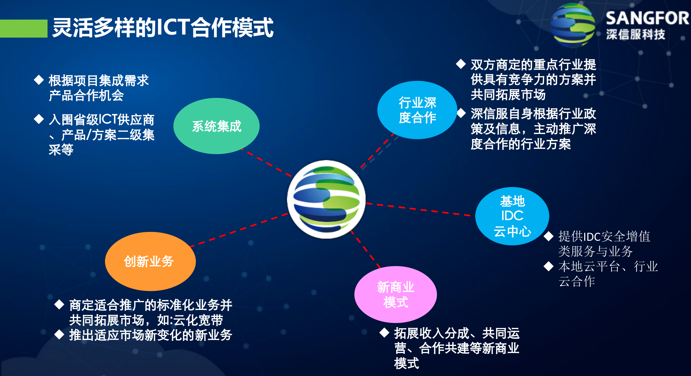 运营商ICT专线终端增值方案——ITIL之家_wenku.itilzj.com 第8页