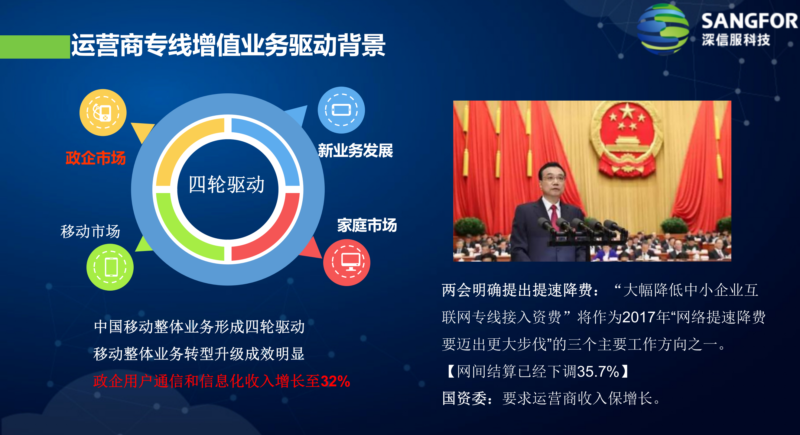 运营商ICT专线终端增值方案——ITIL之家_wenku.itilzj.com 第10页