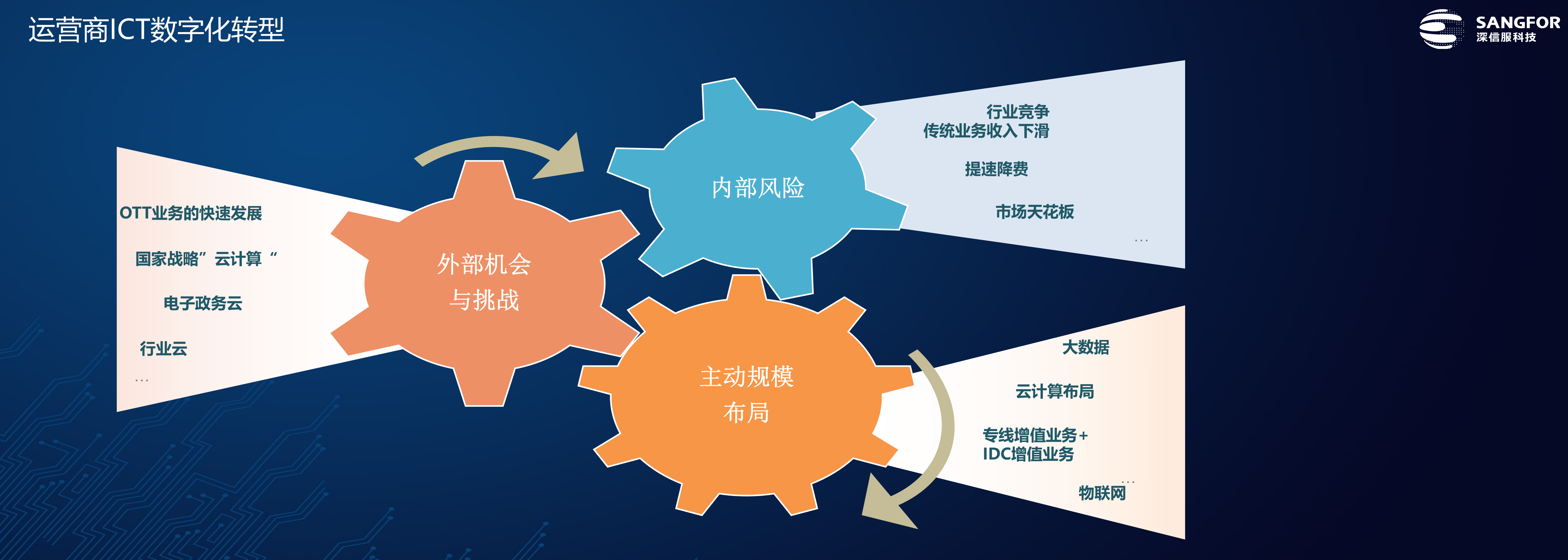 运营商融合创新ICT解决方案——ITIL之家_wenku.itilzj.com 第2页