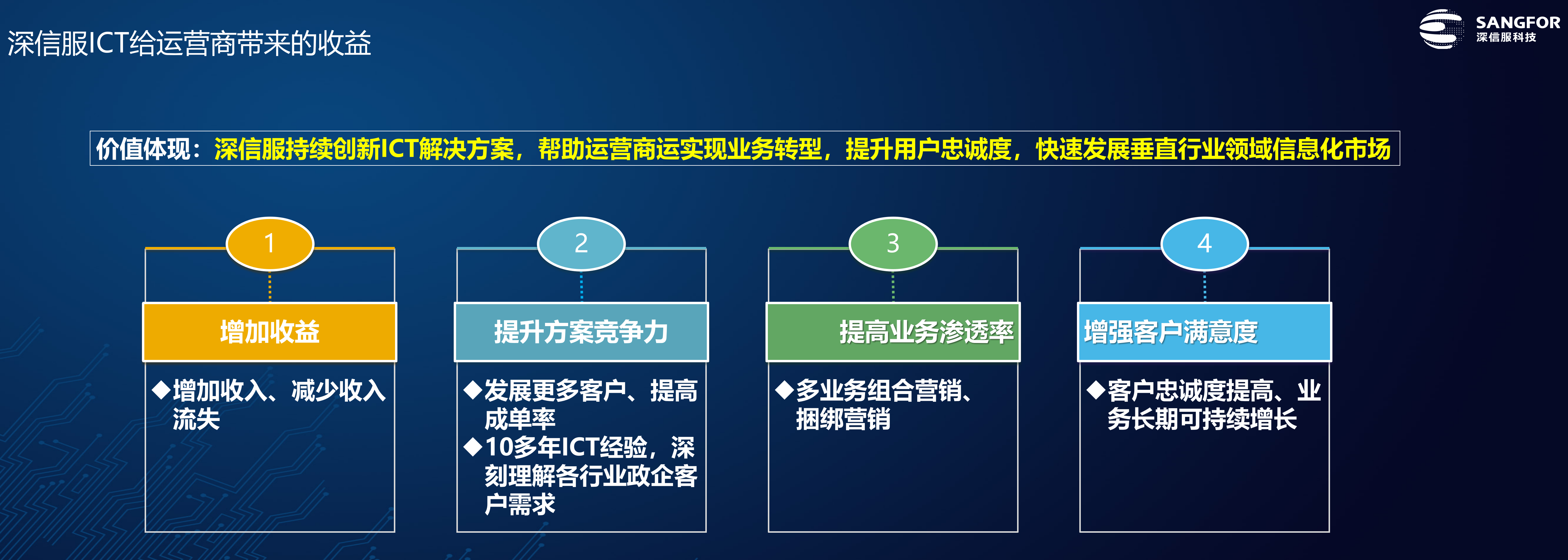运营商融合创新ICT解决方案——ITIL之家_wenku.itilzj.com 第3页