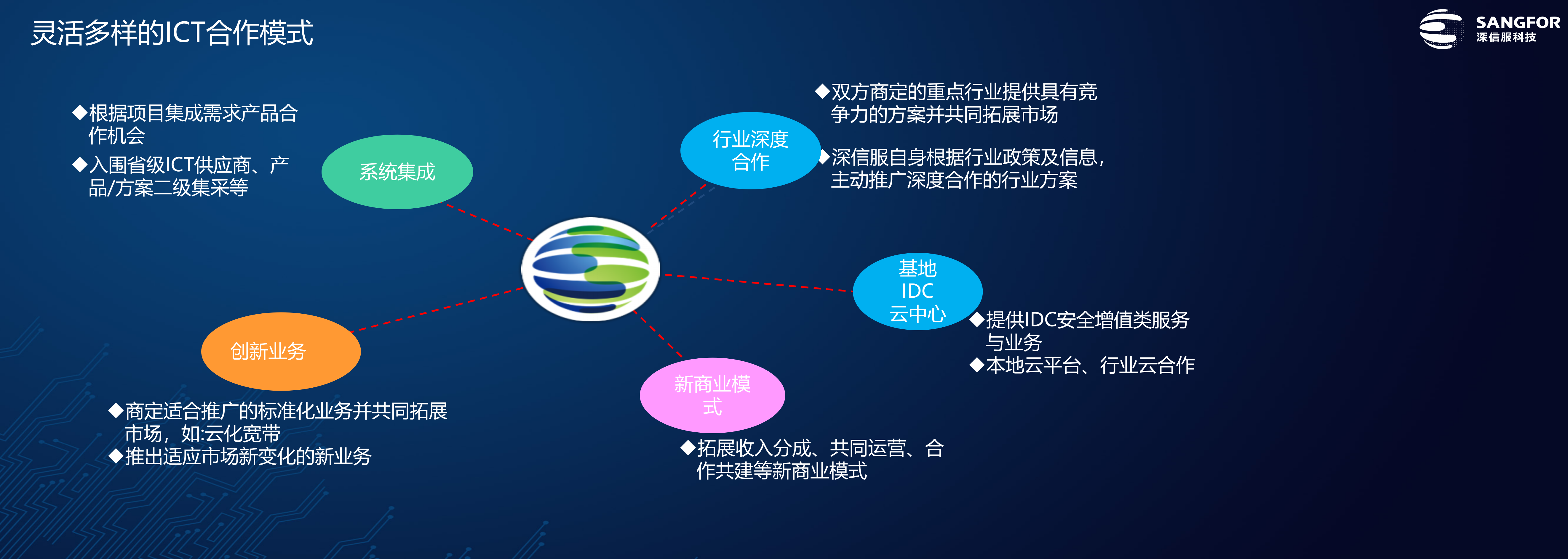 运营商融合创新ICT解决方案——ITIL之家_wenku.itilzj.com 第4页