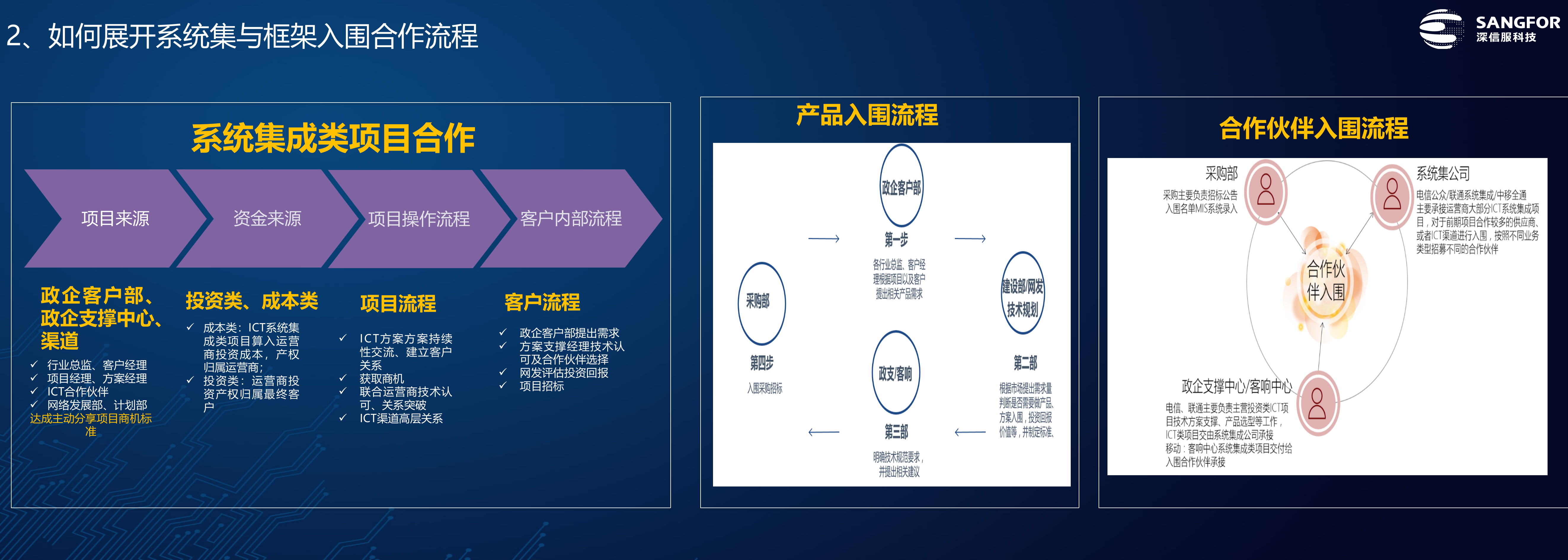运营商融合创新ICT解决方案——ITIL之家_wenku.itilzj.com 第6页