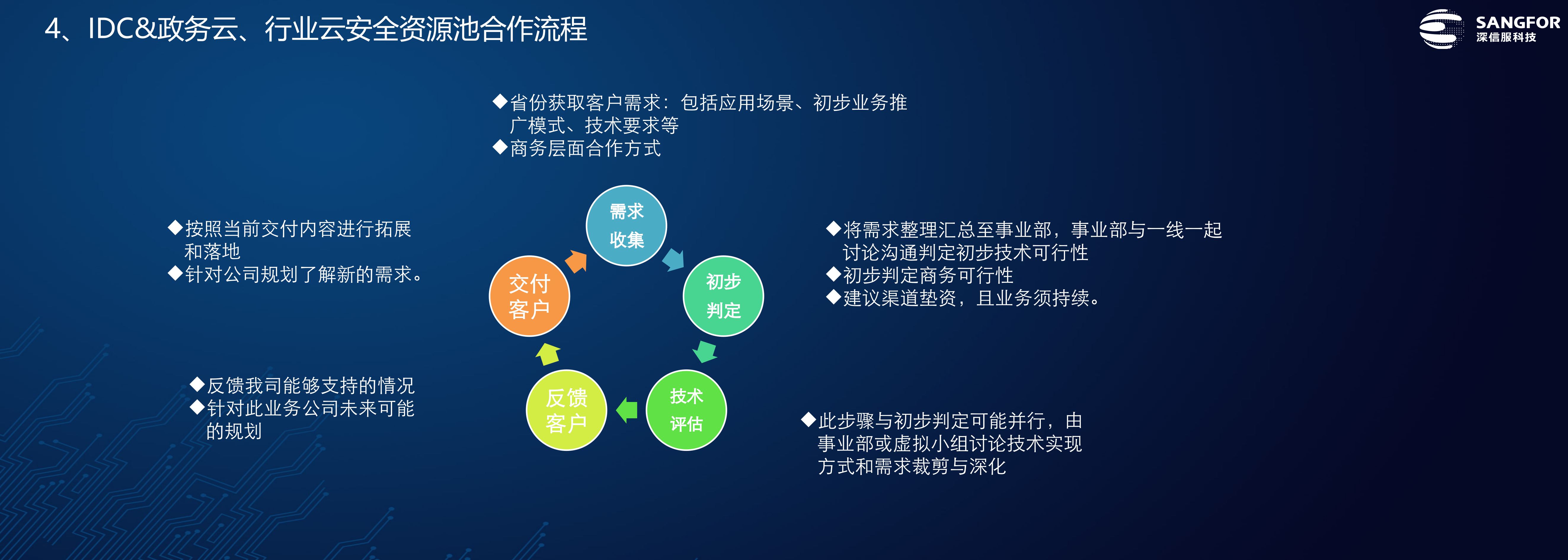 运营商融合创新ICT解决方案——ITIL之家_wenku.itilzj.com 第9页