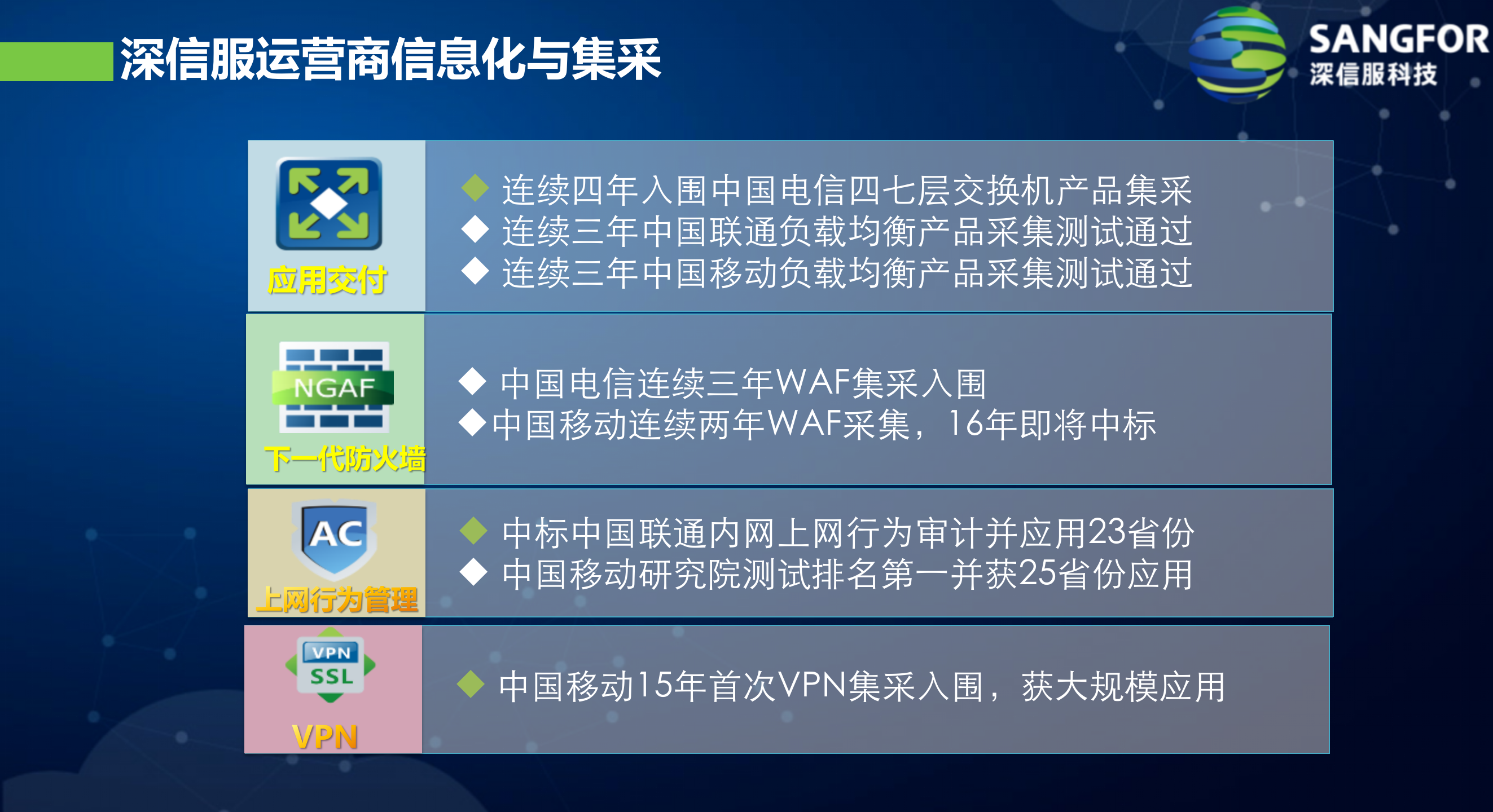 运营商信息化整体解决方案——ITIL之家_wenku.itilzj.com 第6页