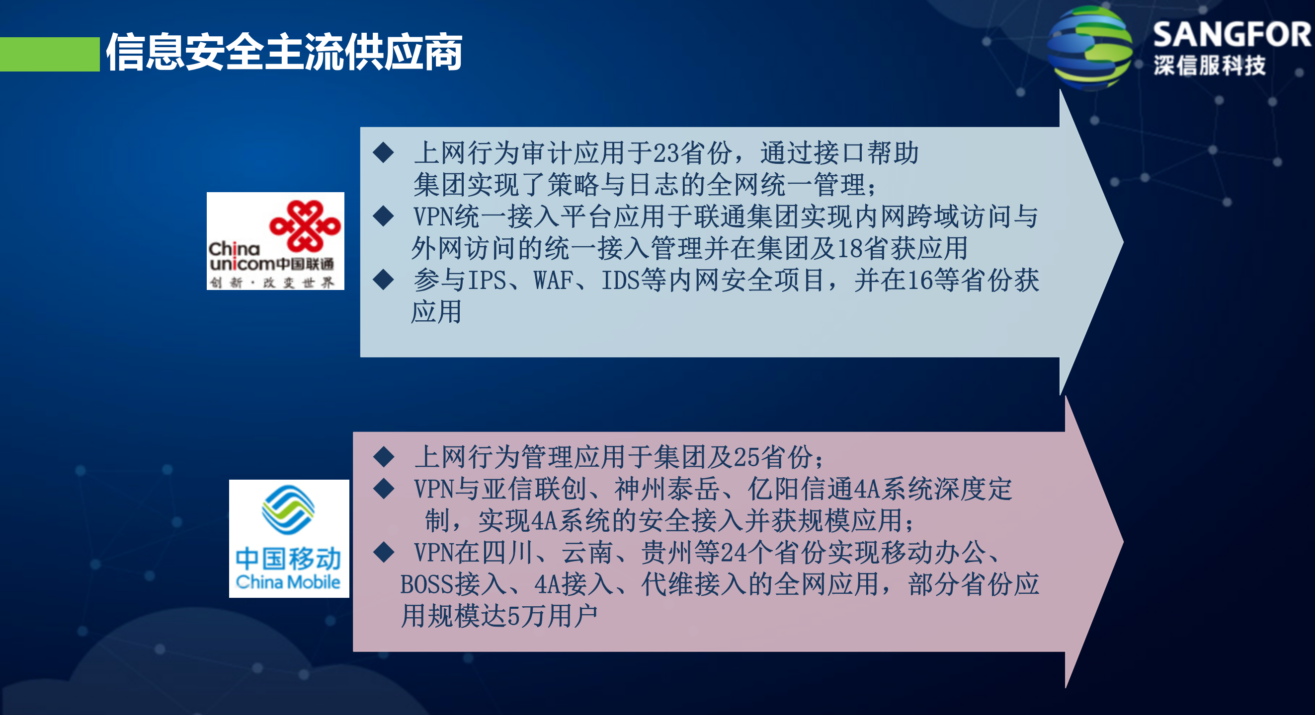 运营商信息化整体解决方案——ITIL之家_wenku.itilzj.com 第7页