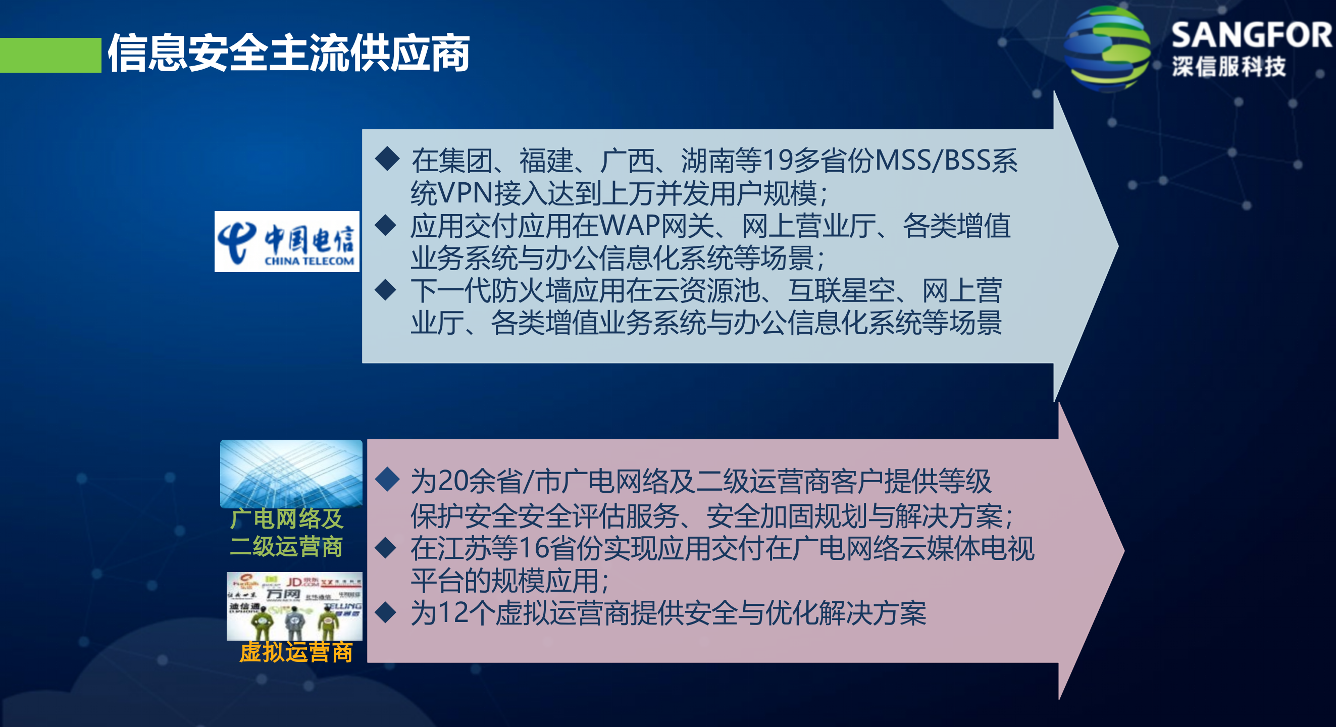 运营商信息化整体解决方案——ITIL之家_wenku.itilzj.com 第8页
