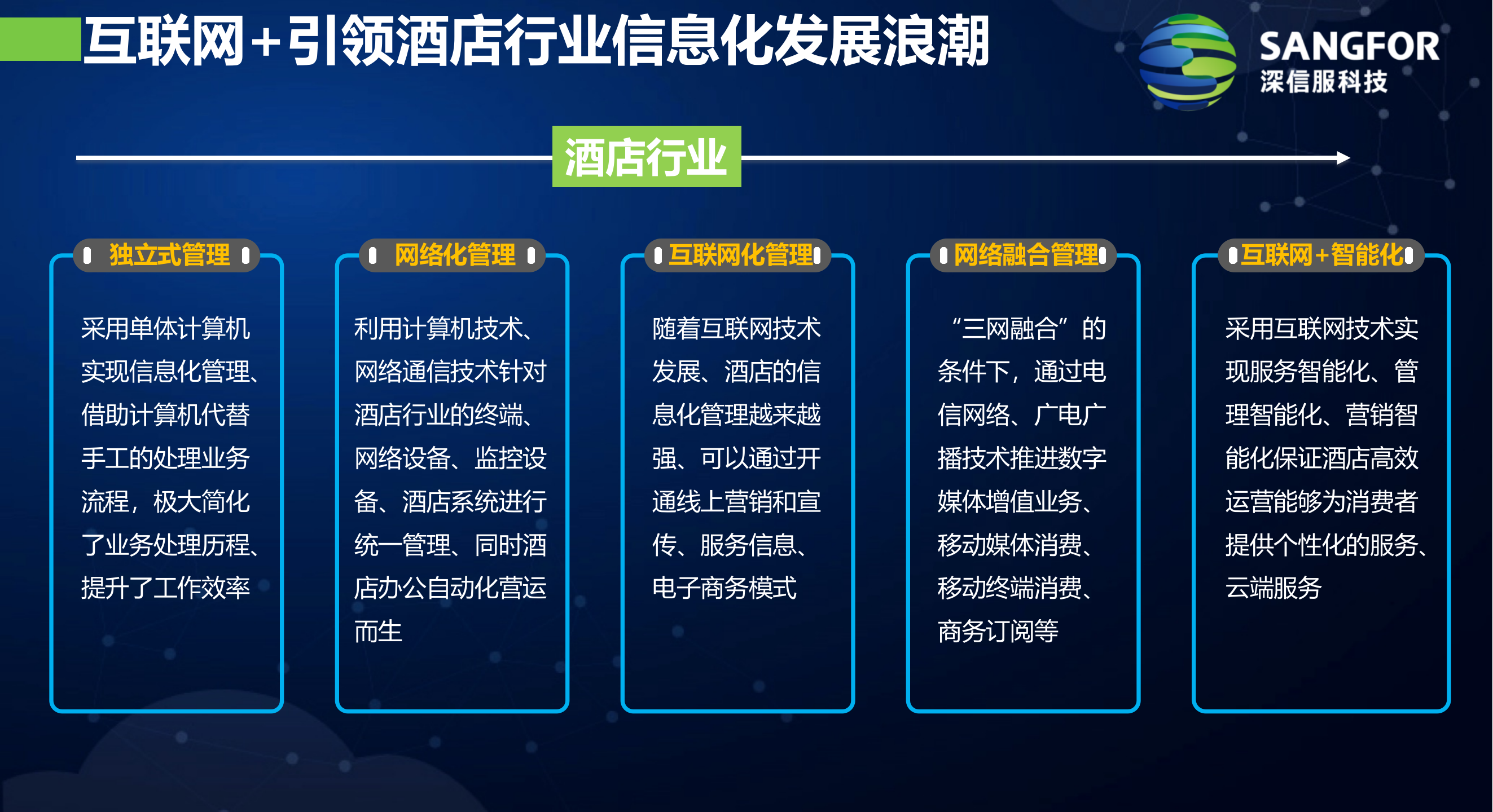 运营商智慧酒店解决方案——ITIL之家_wenku.itilzj.com 第4页