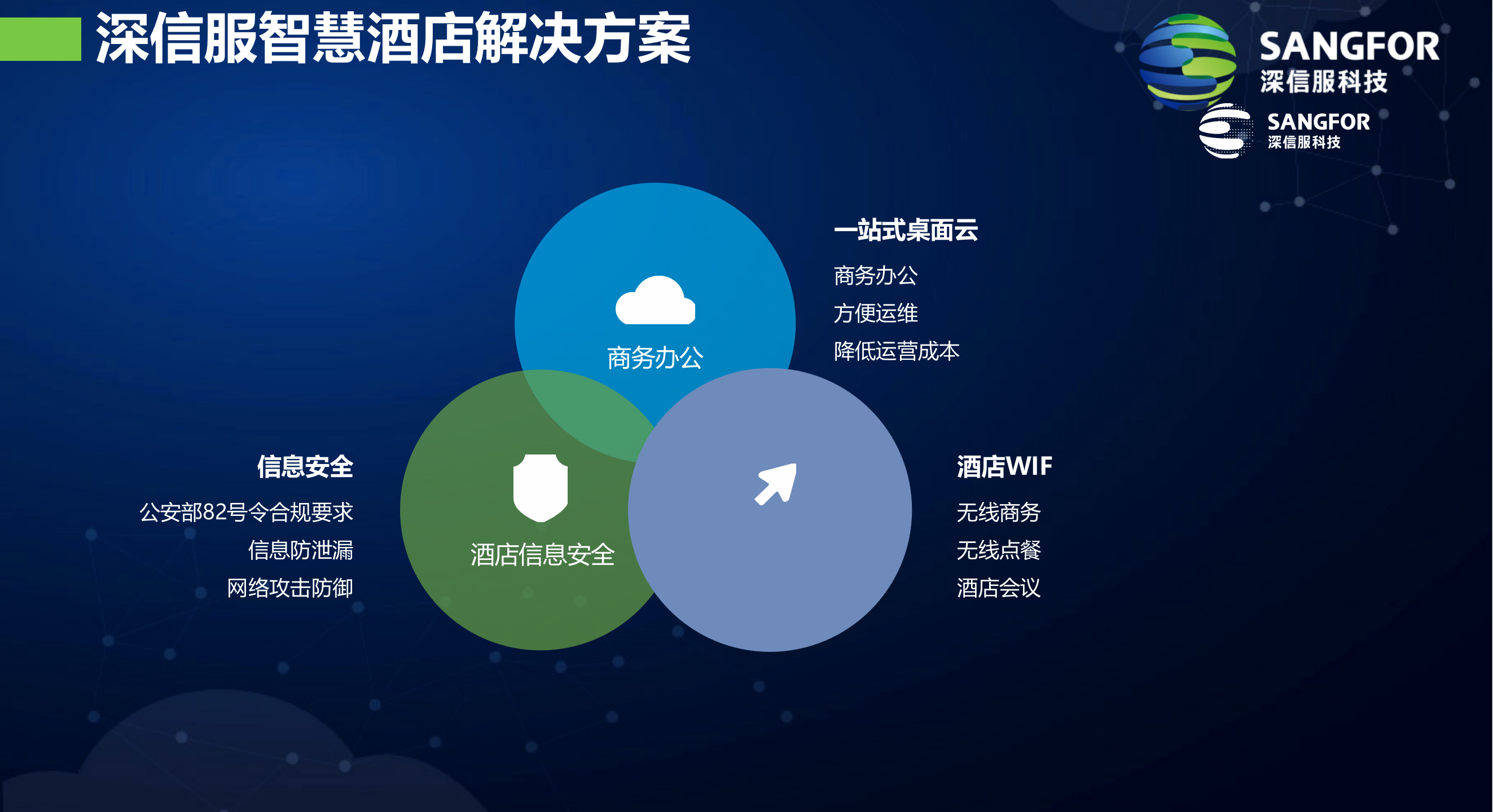 运营商智慧酒店解决方案——ITIL之家_wenku.itilzj.com 第8页