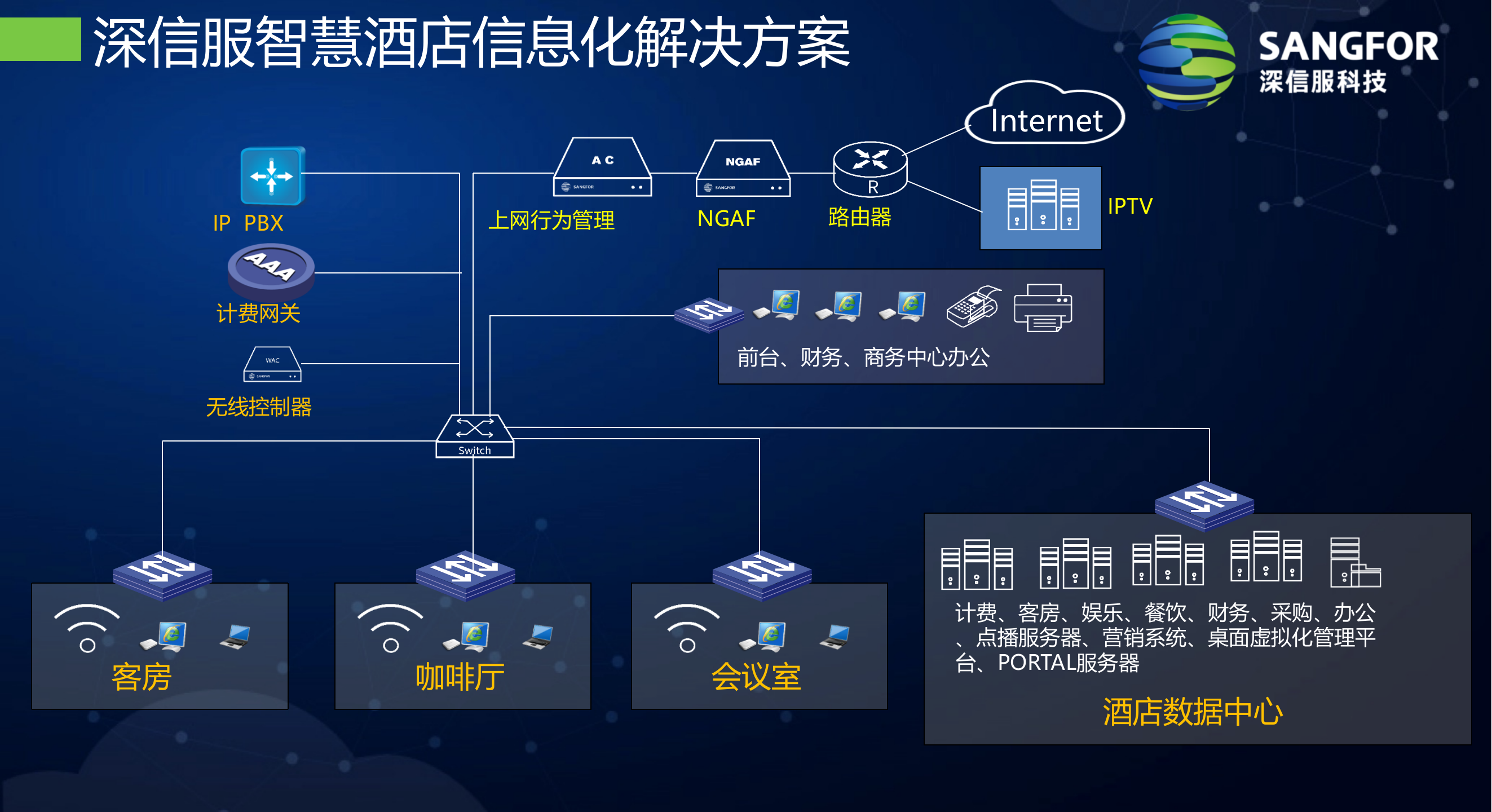 运营商智慧酒店解决方案——ITIL之家_wenku.itilzj.com 第9页
