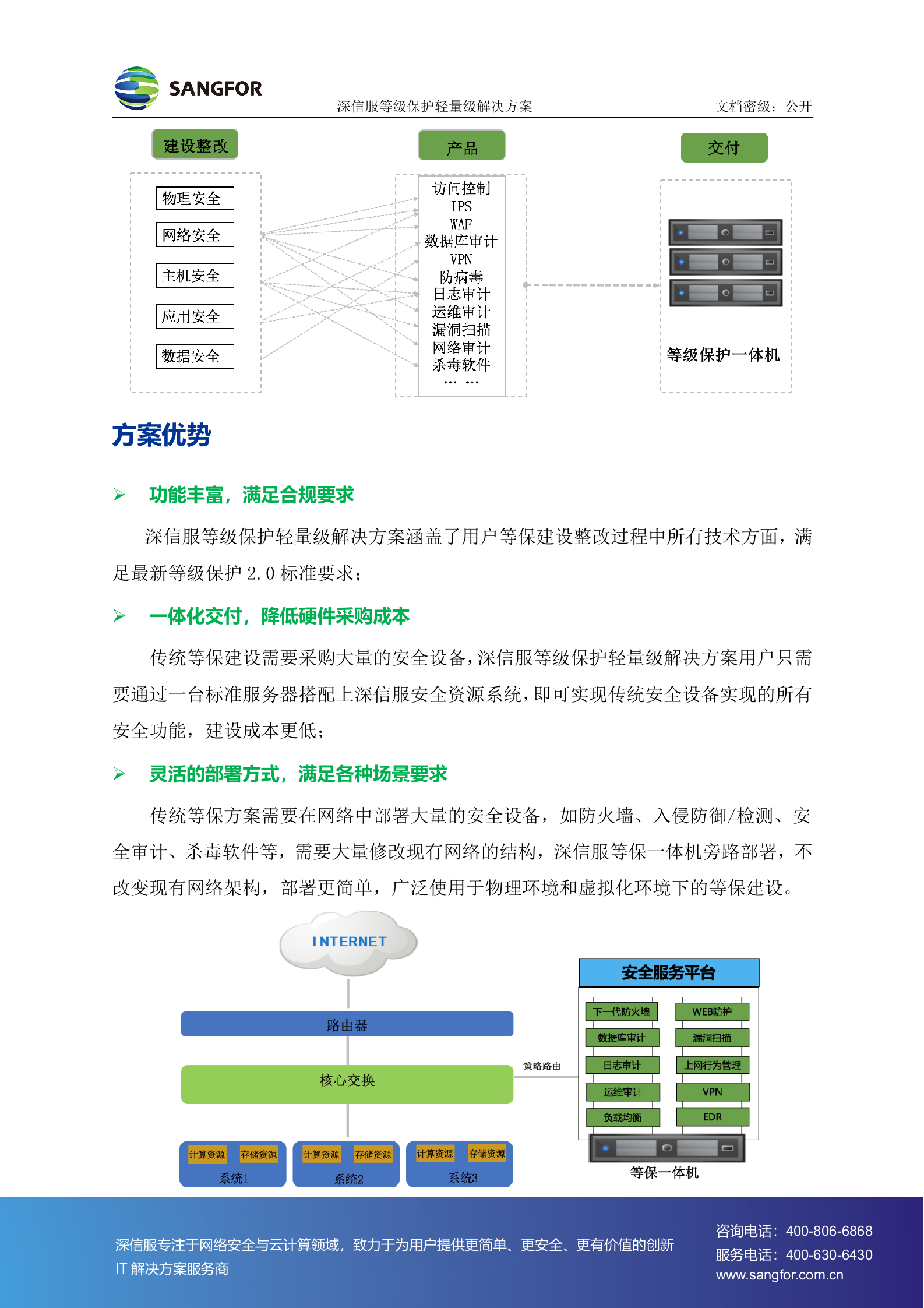 政企单位轻量级等级保护解决方案彩页V1(张乐&amp;王浩华)_2018.2.8——ITIL之家_wenku.itilzj.com 第3页