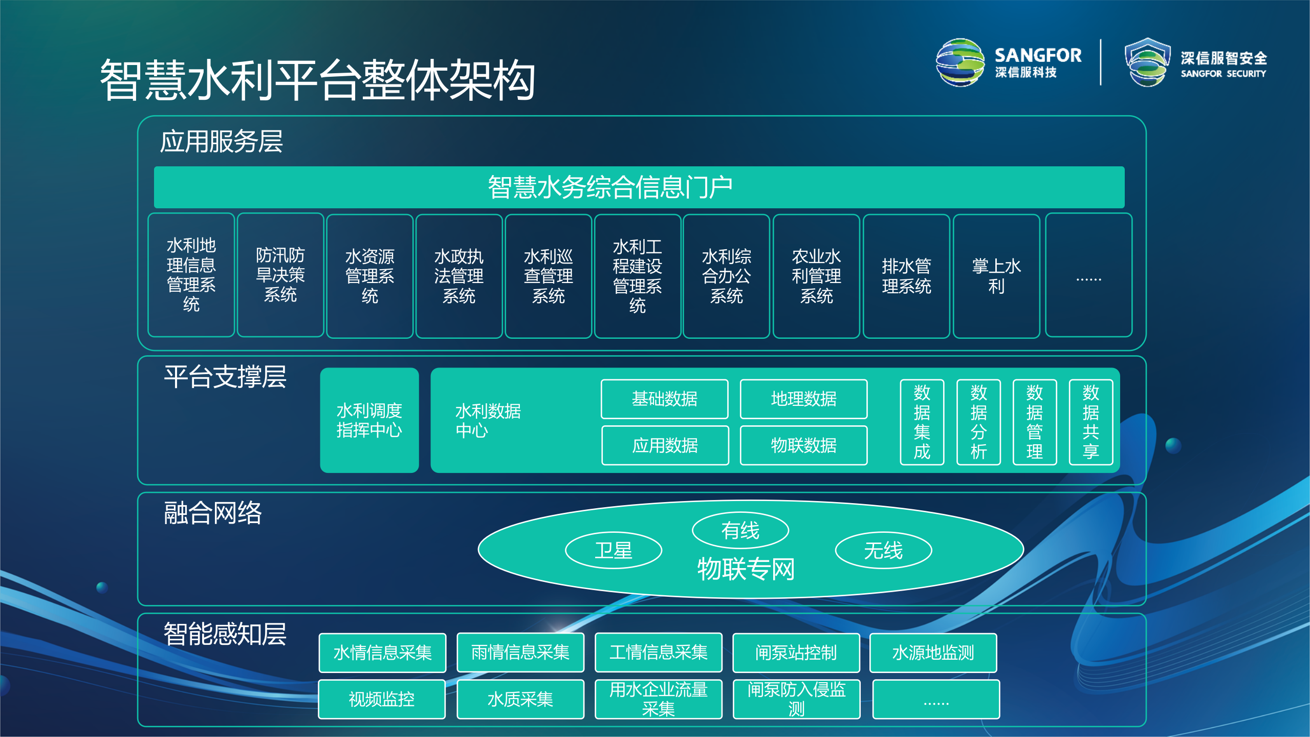 智慧水利安全解决方案-2018.5.17——ITIL之家_wenku.itilzj.com 第3页