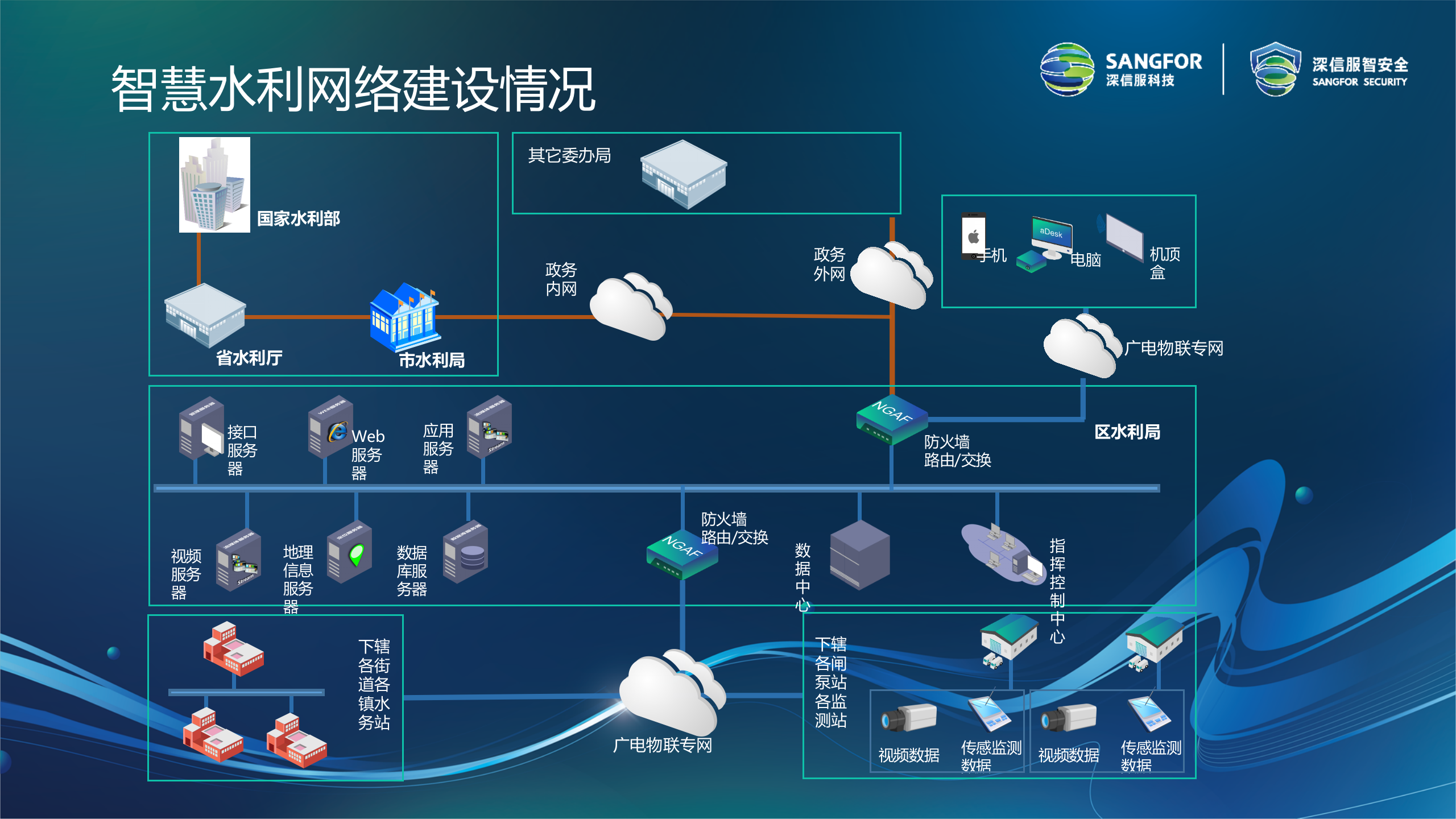 智慧水利安全解决方案-2018.5.17——ITIL之家_wenku.itilzj.com 第4页