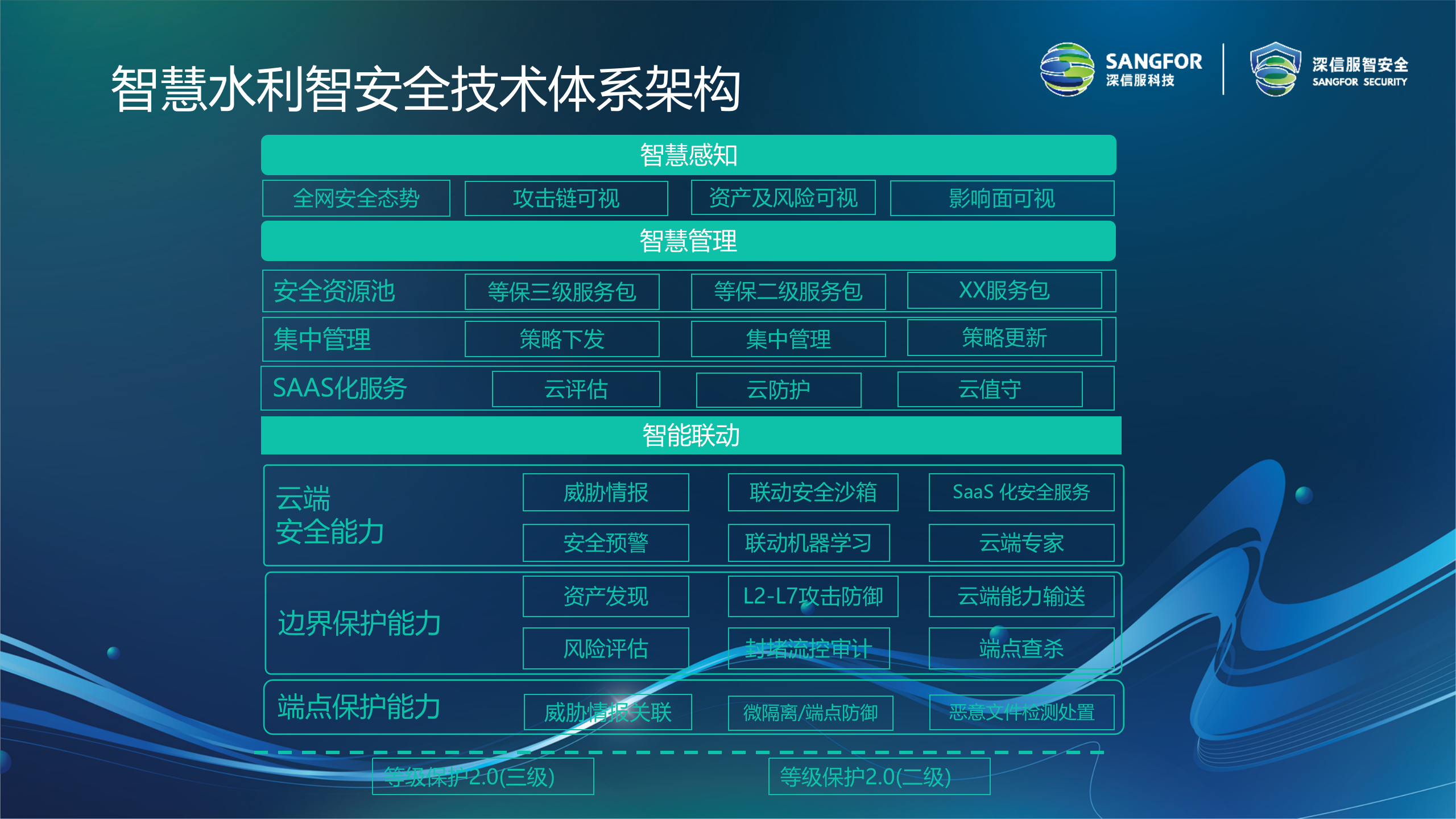 智慧水利安全解决方案-2018.5.17——ITIL之家_wenku.itilzj.com 第6页