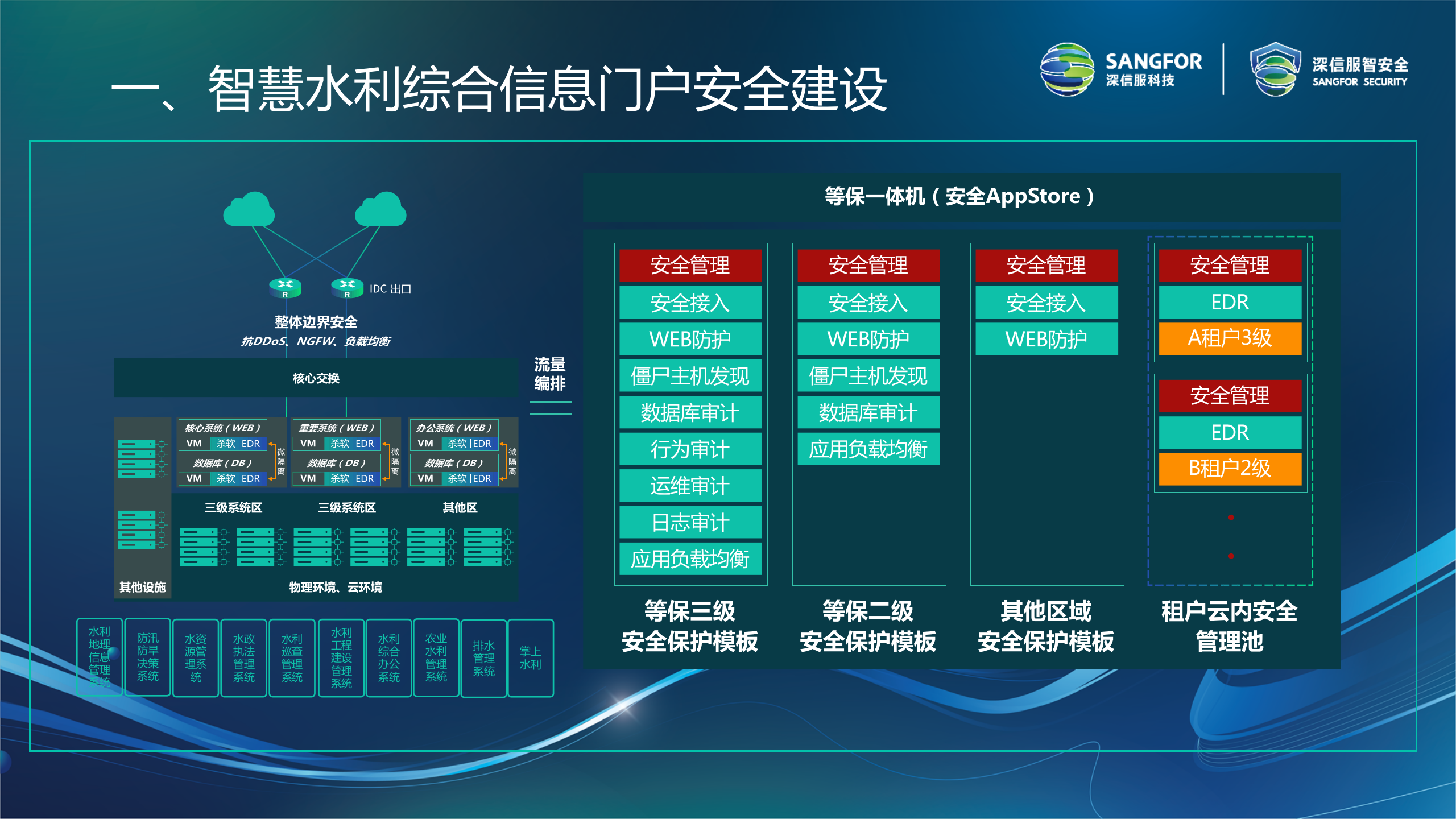智慧水利安全解决方案-2018.5.17——ITIL之家_wenku.itilzj.com 第8页