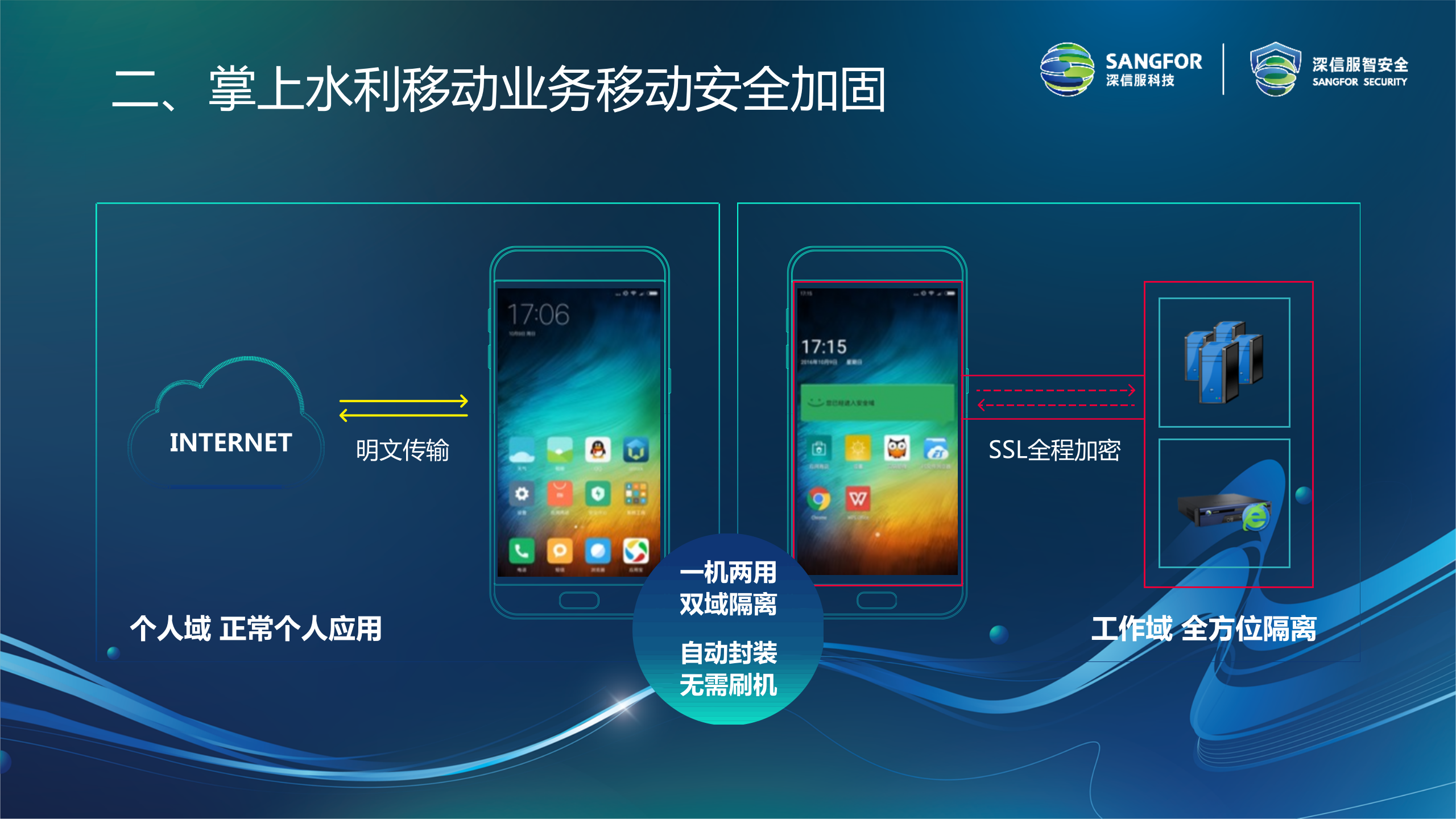 智慧水利安全解决方案-2018.5.17——ITIL之家_wenku.itilzj.com 第9页