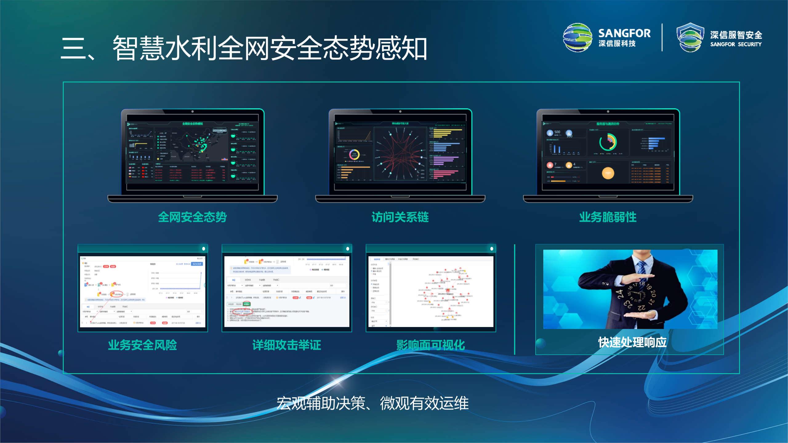 智慧水利安全解决方案-2018.5.17——ITIL之家_wenku.itilzj.com 第10页