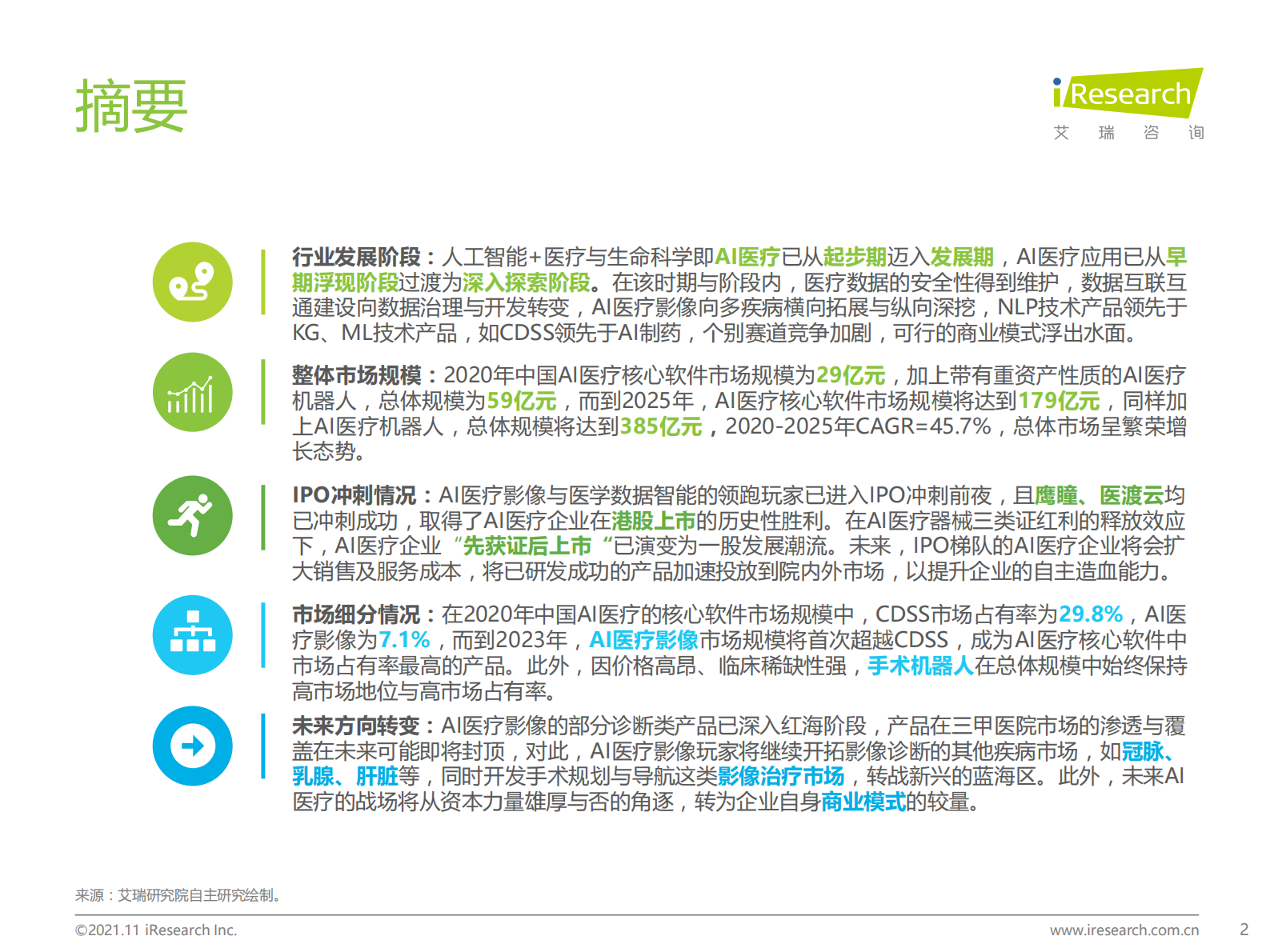 【艾瑞咨询】2021年中国人工智能+医疗与生命科学行业研究报告 第2页