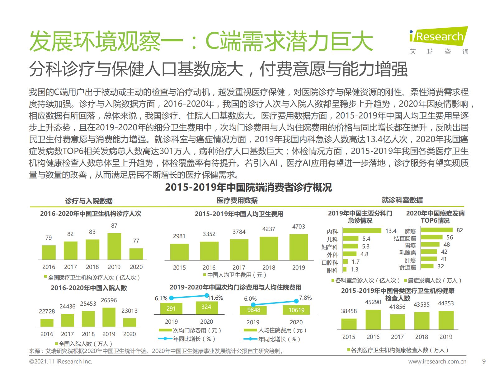 【艾瑞咨询】2021年中国人工智能+医疗与生命科学行业研究报告 第9页