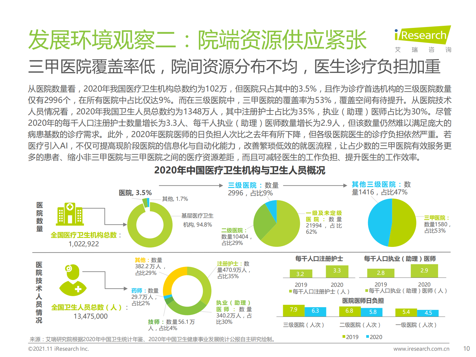 【艾瑞咨询】2021年中国人工智能+医疗与生命科学行业研究报告 第10页