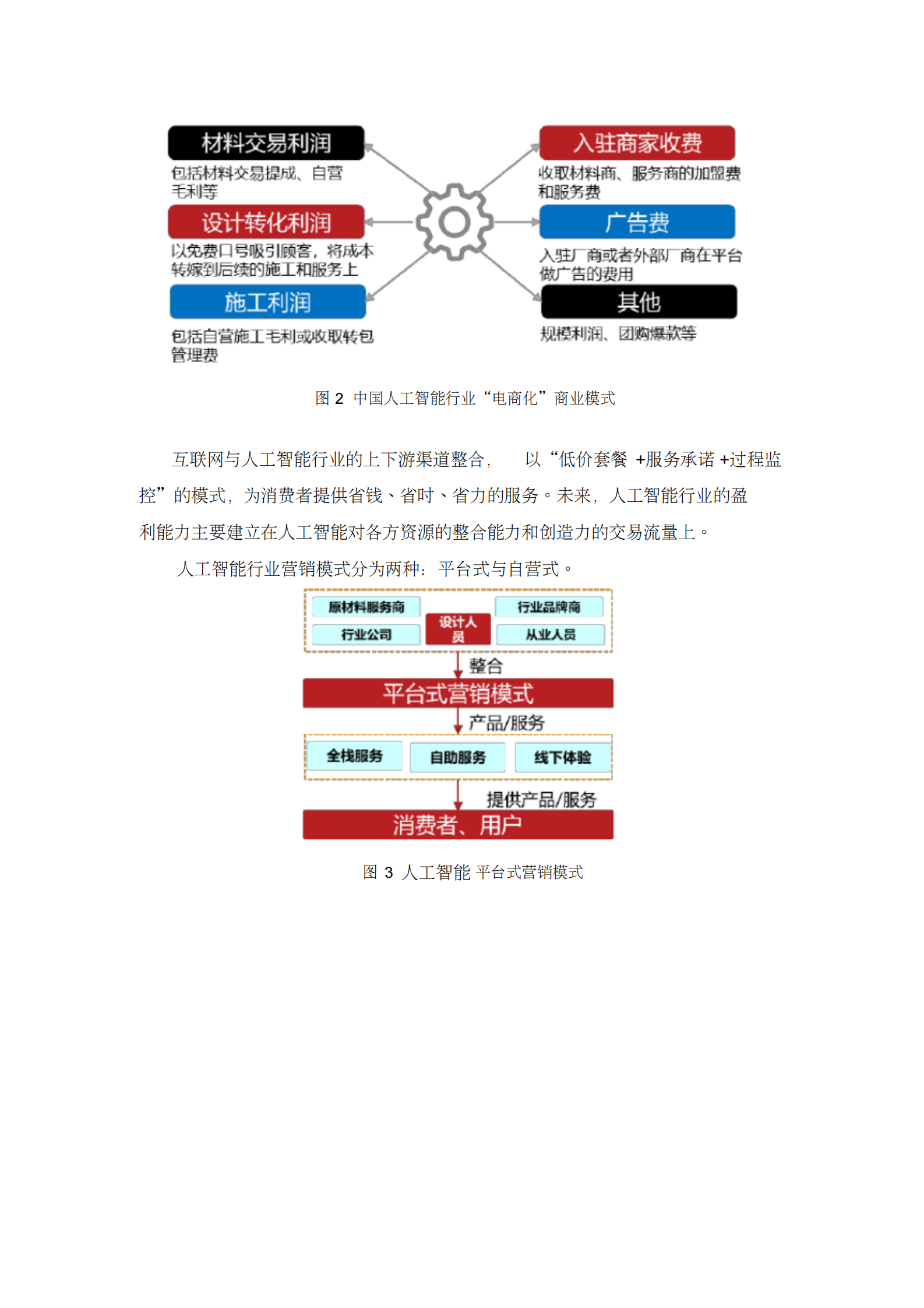 2021年人工智能行业分析研究报告 第6页