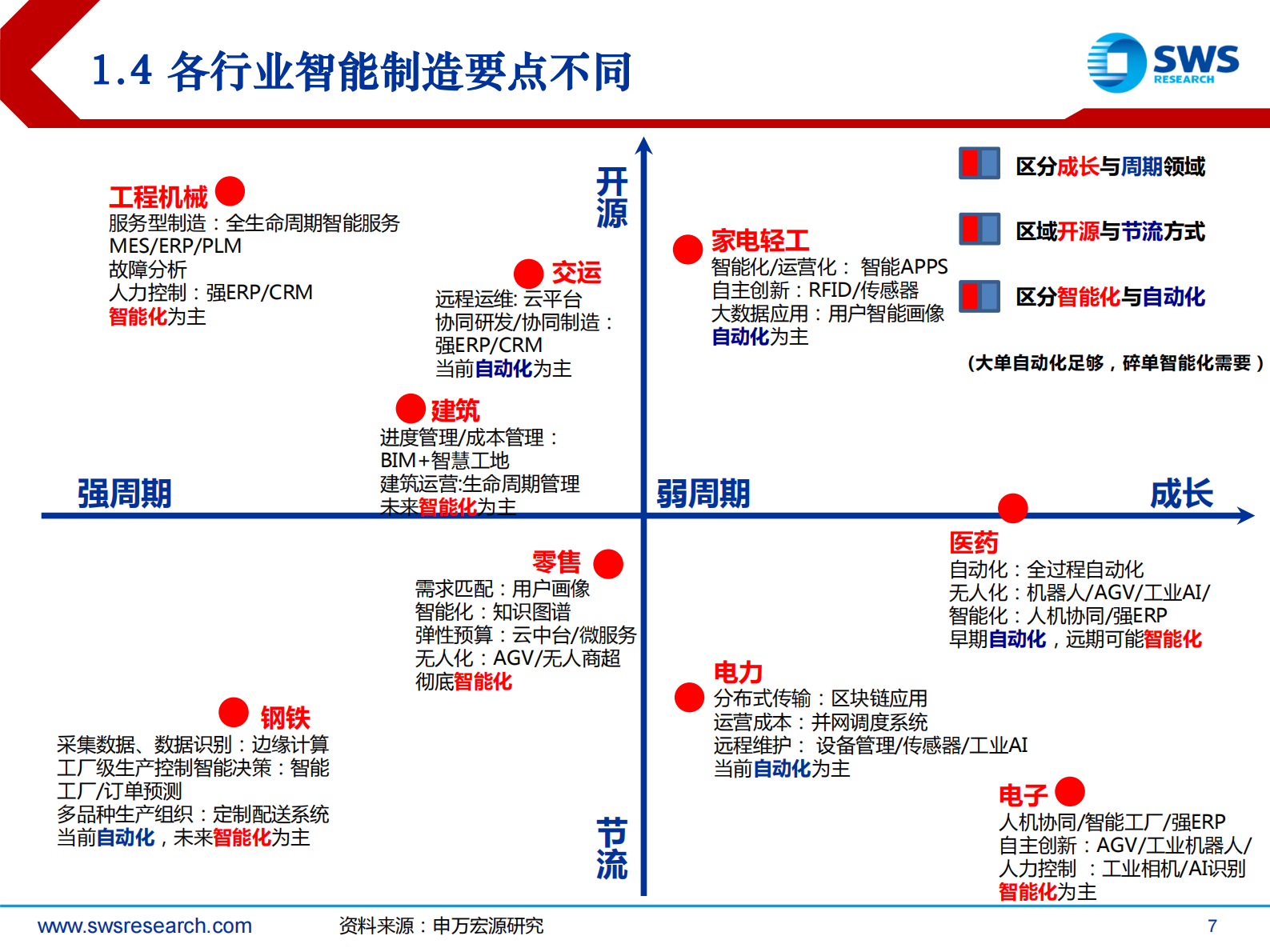 2021下半年智能制造行业投资策略：走向纵深，“智”造TMT的新趋势-20210622-申万宏源-29页 第7页