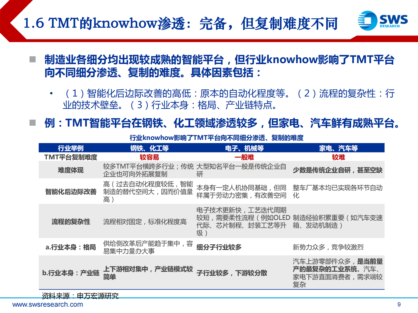 2021下半年智能制造行业投资策略：走向纵深，“智”造TMT的新趋势-20210622-申万宏源-29页 第9页