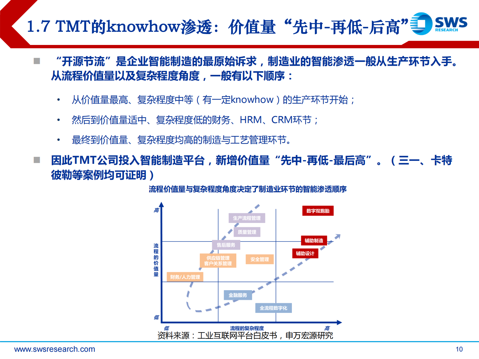 2021下半年智能制造行业投资策略：走向纵深，“智”造TMT的新趋势-20210622-申万宏源-29页 第10页