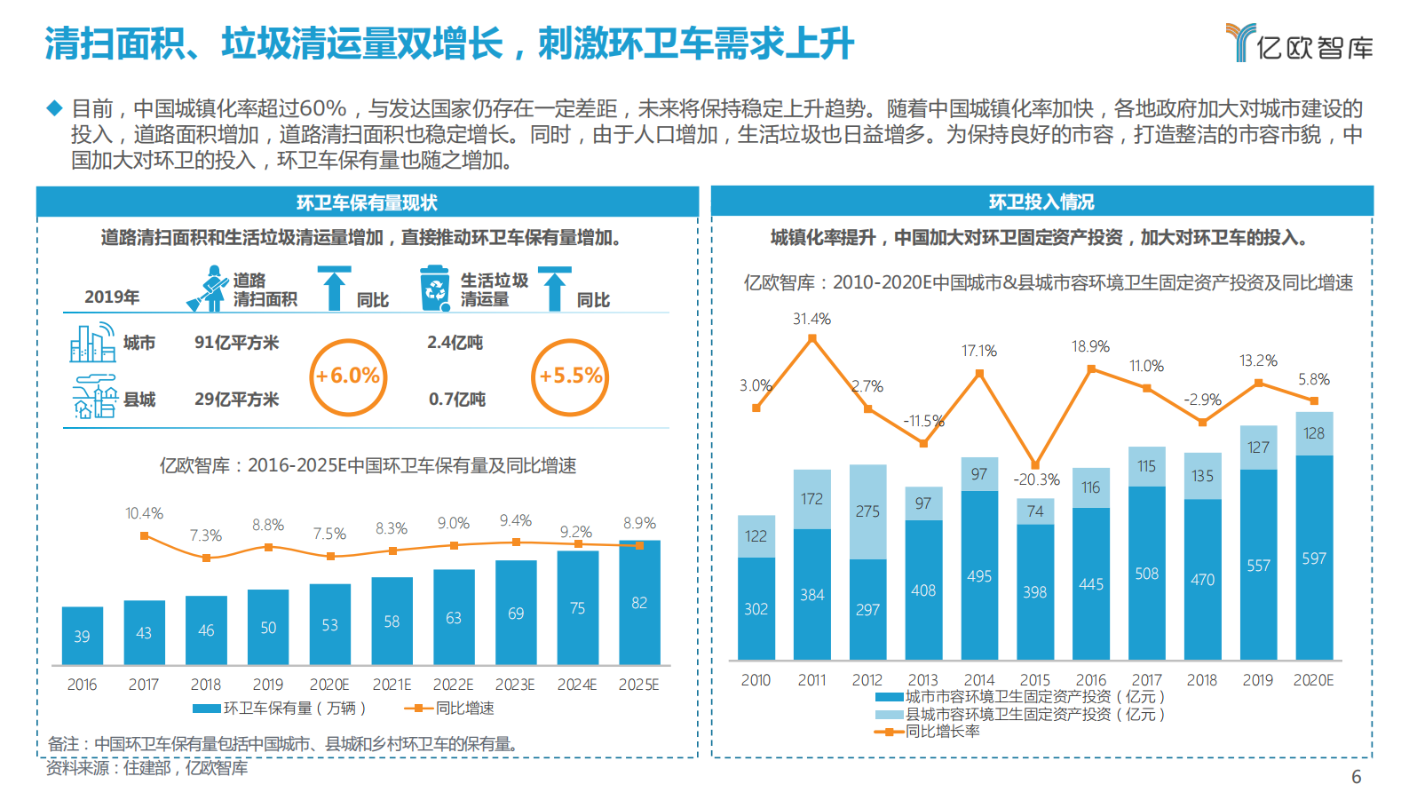 2021自动驾驶环卫场景商业化应用研究报告-亿欧智库-2021.9-48页 第6页