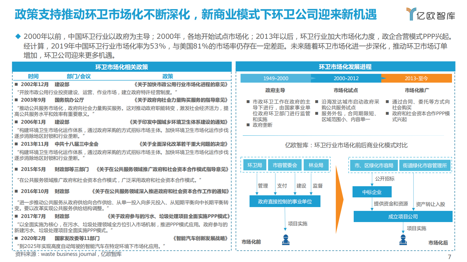 2021自动驾驶环卫场景商业化应用研究报告-亿欧智库-2021.9-48页 第7页