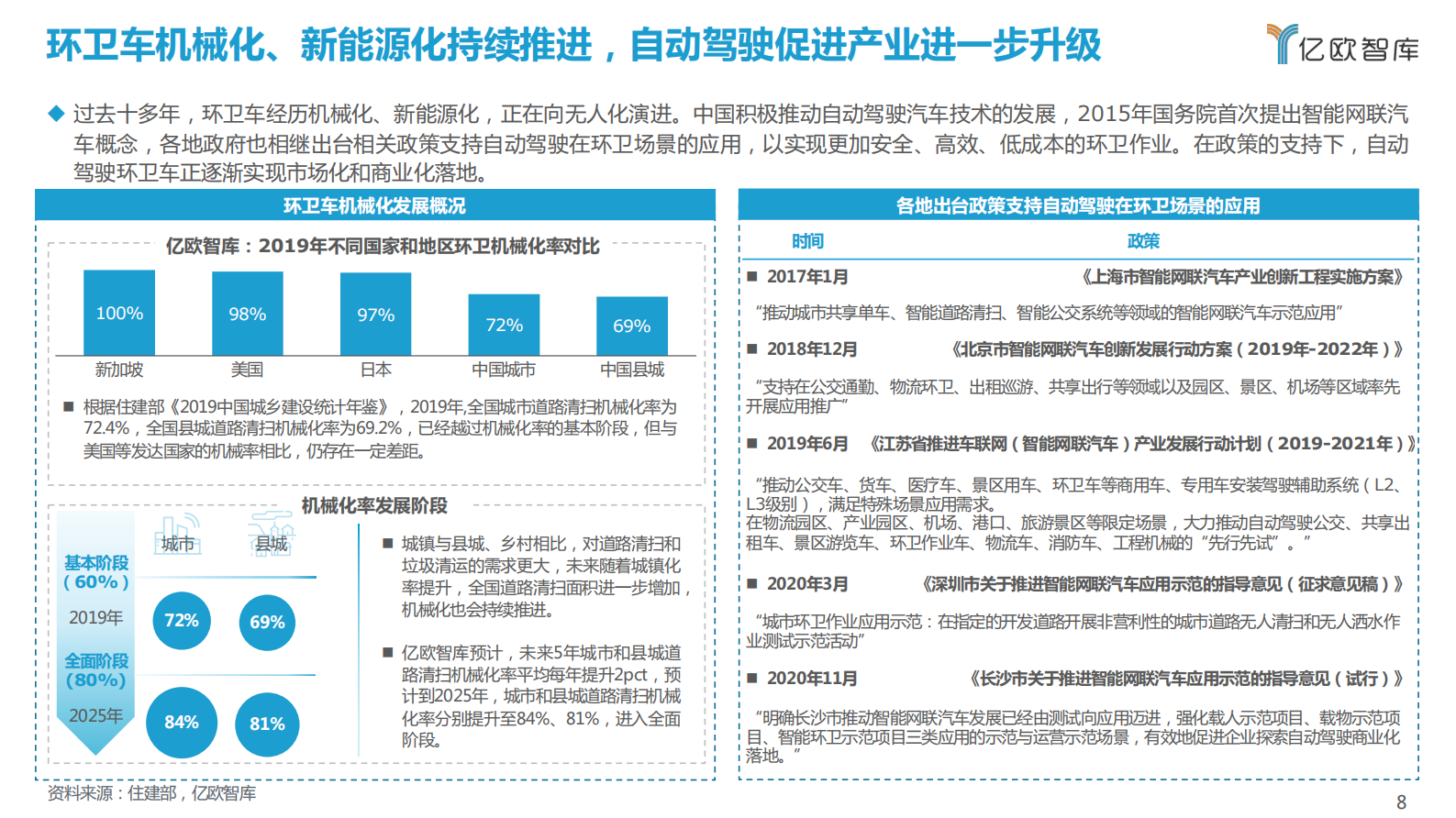 2021自动驾驶环卫场景商业化应用研究报告-亿欧智库-2021.9-48页 第8页