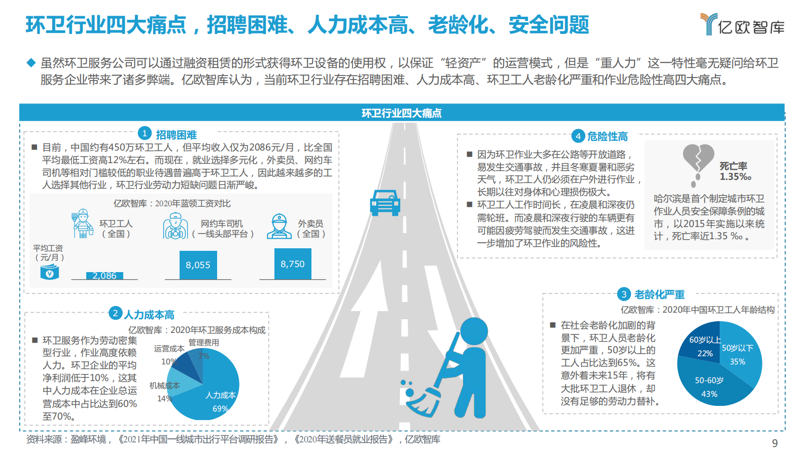 2021自动驾驶环卫场景商业化应用研究报告-亿欧智库-2021.9-48页 第9页