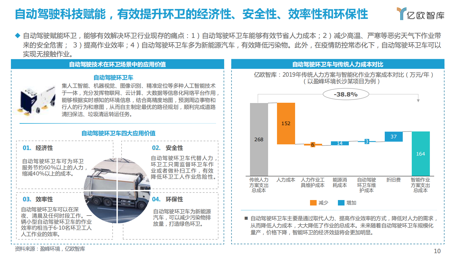 2021自动驾驶环卫场景商业化应用研究报告-亿欧智库-2021.9-48页 第10页