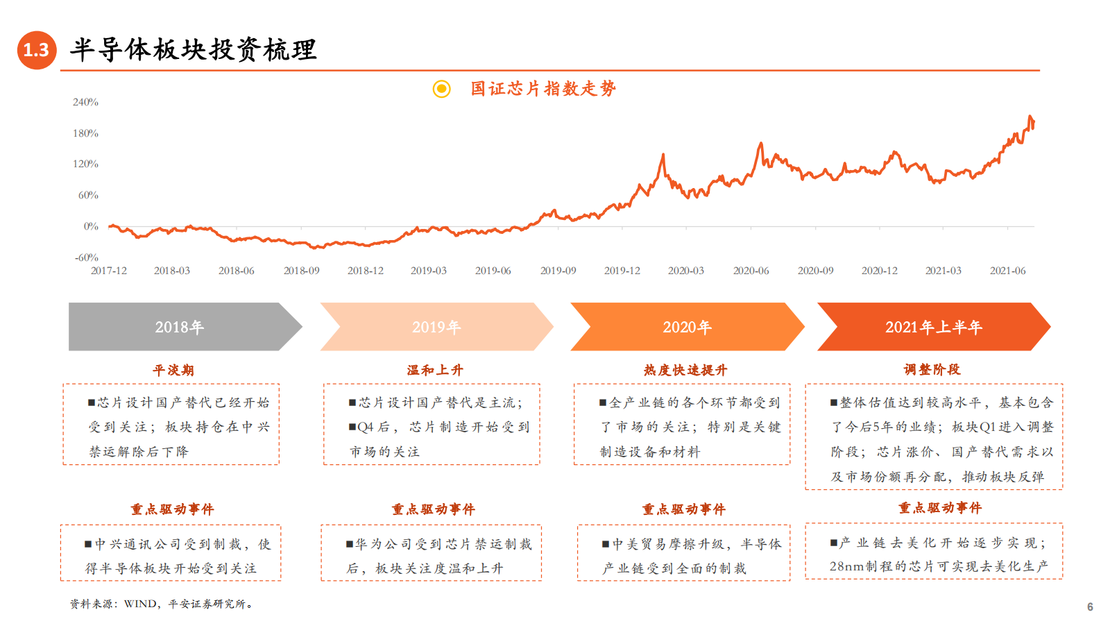 TMT基金经理篇：权益基金专题十，大家一起找不同-20210813-平安证券-35页 第6页